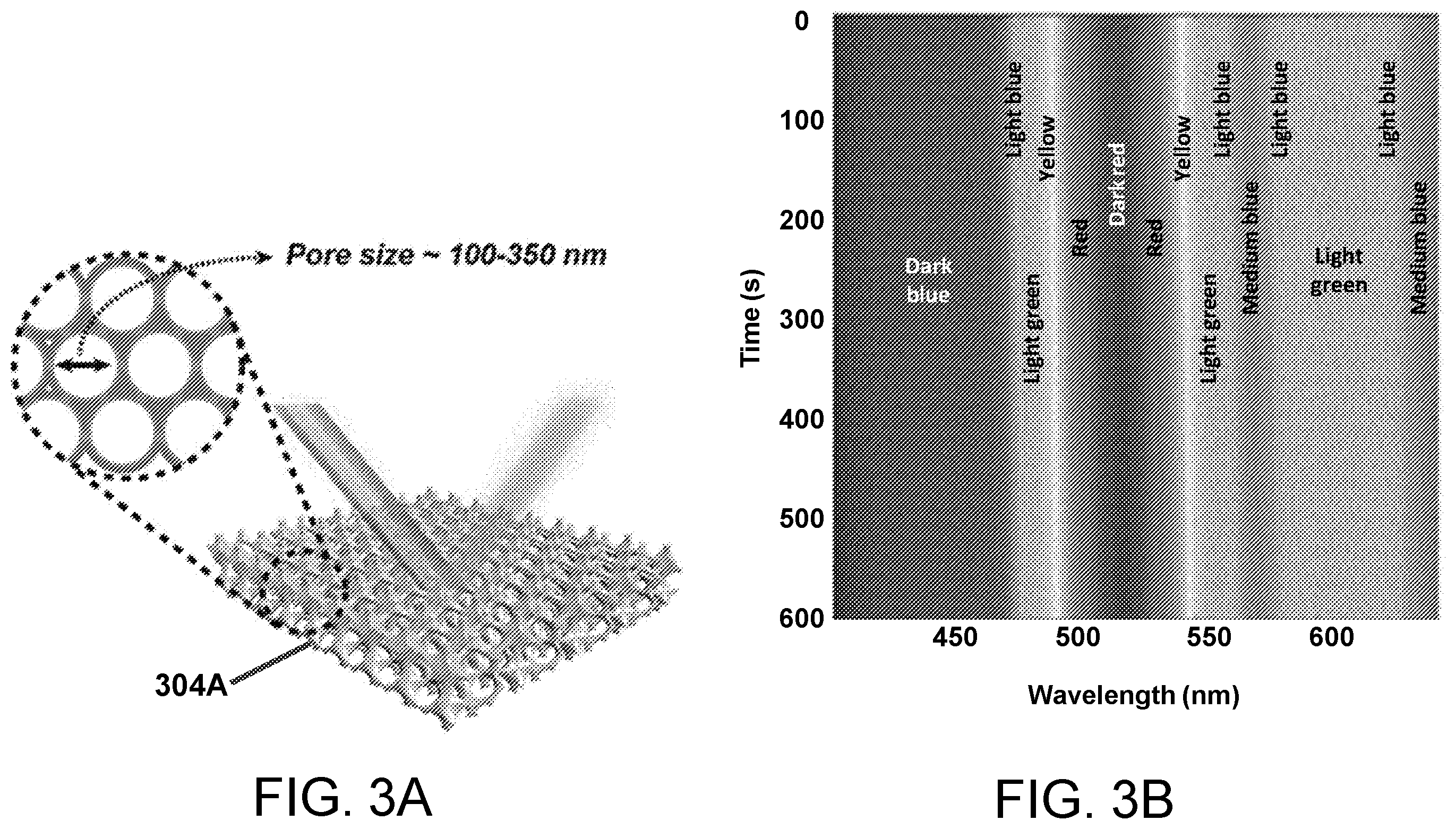 Patent US12332165 Figure 5 – Volatile liquid analysis