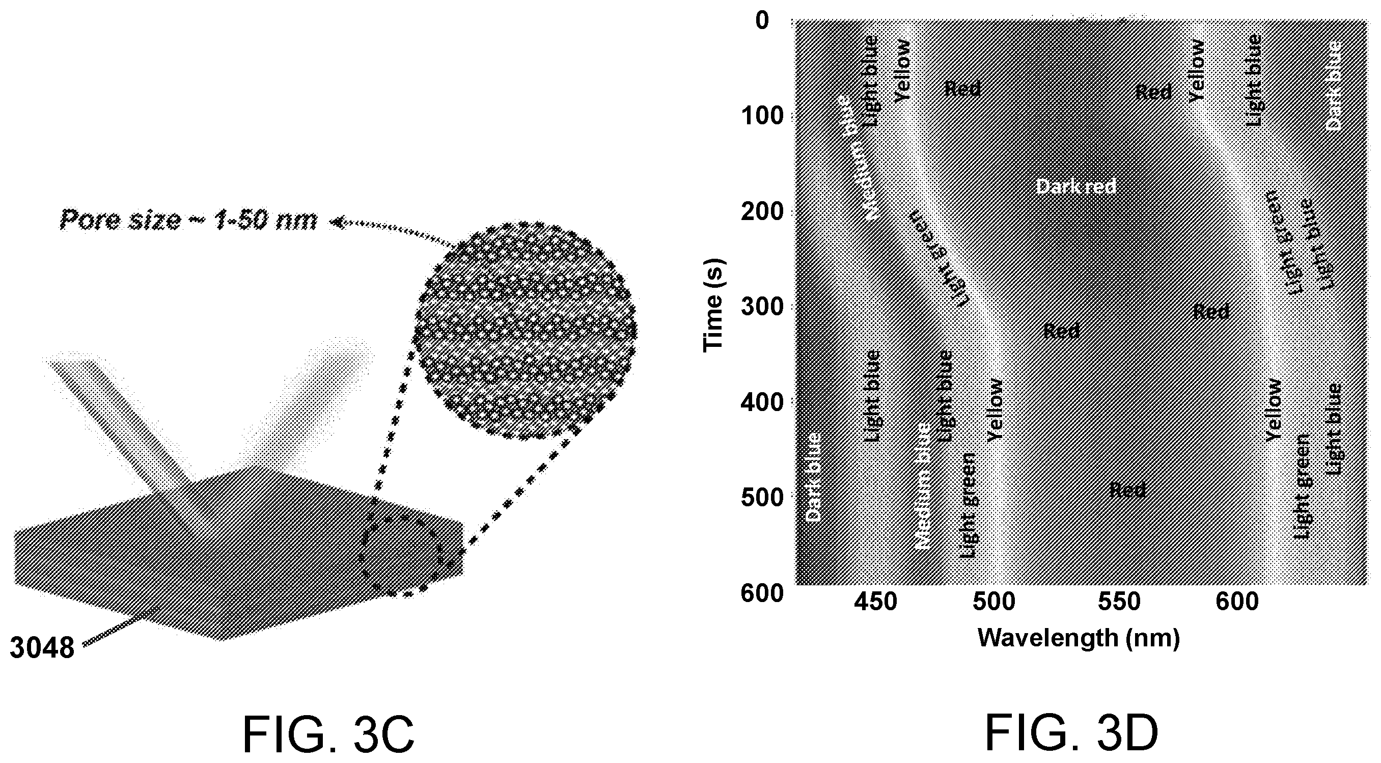 Patent US12332165 Figure 6 – Volatile liquid analysis