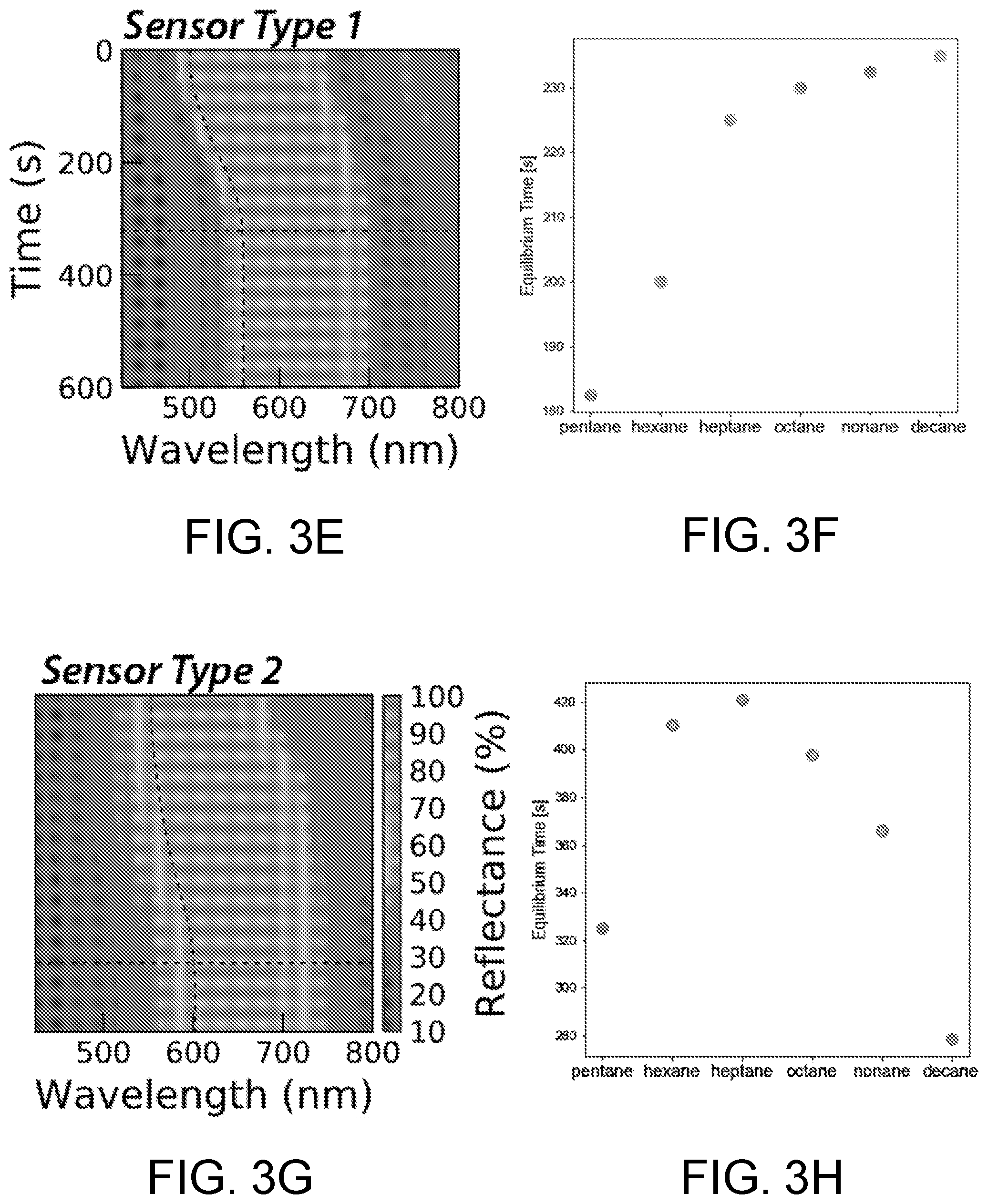 Patent US12332165 Figure 7 – Volatile liquid analysis