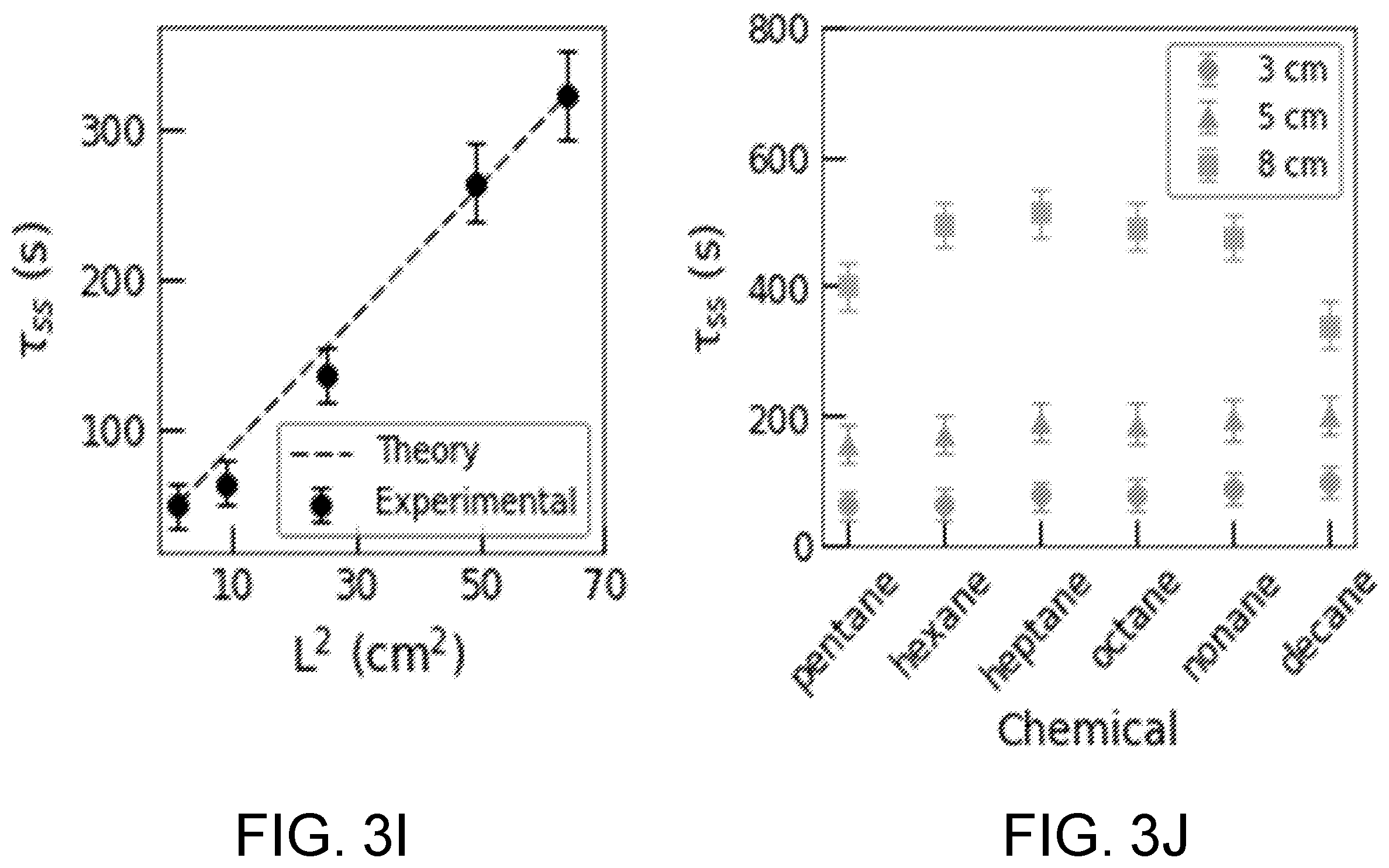 Patent US12332165 Figure 8 – Volatile liquid analysis