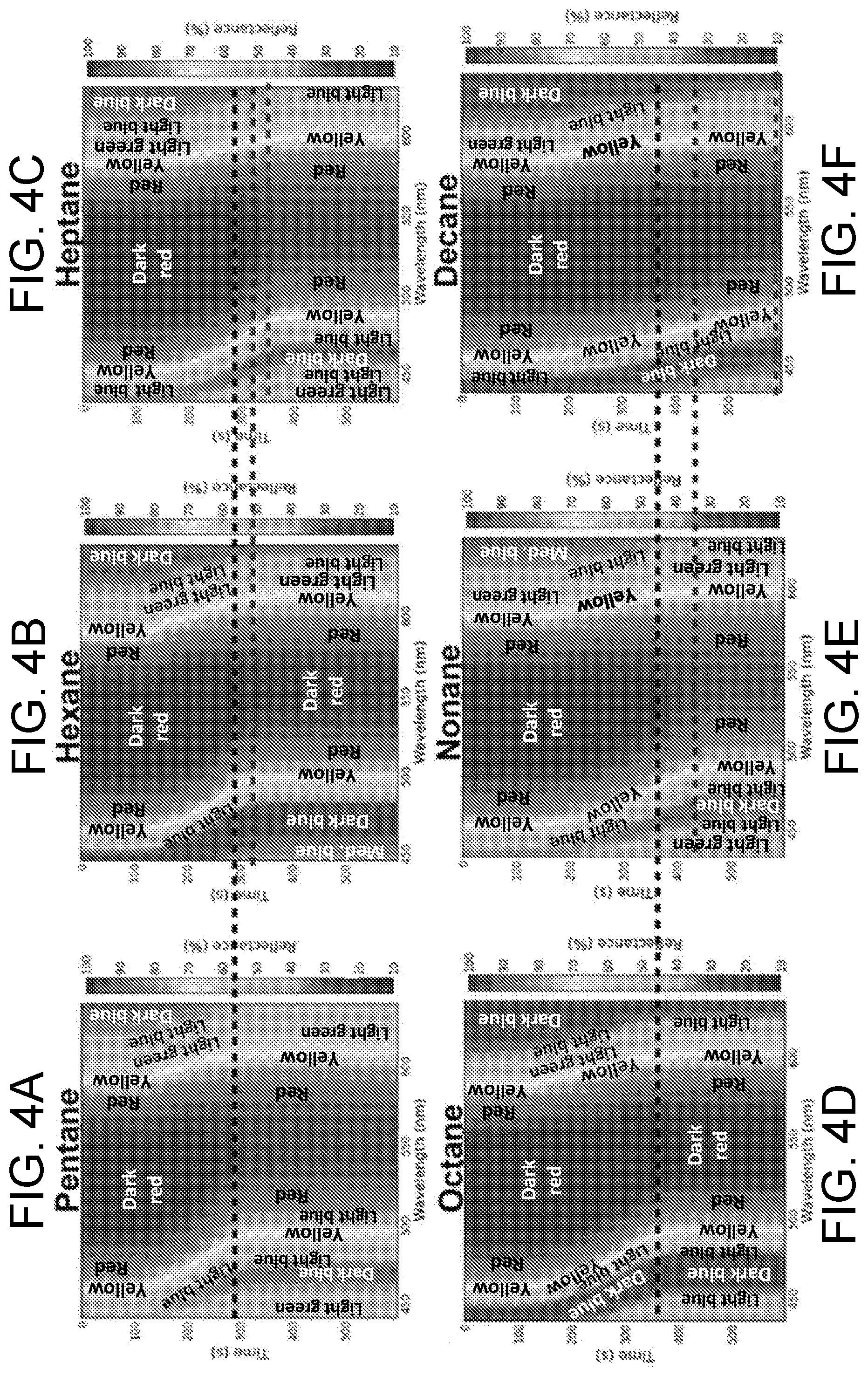 Patent US12332165 Figure 10 – Volatile liquid analysis