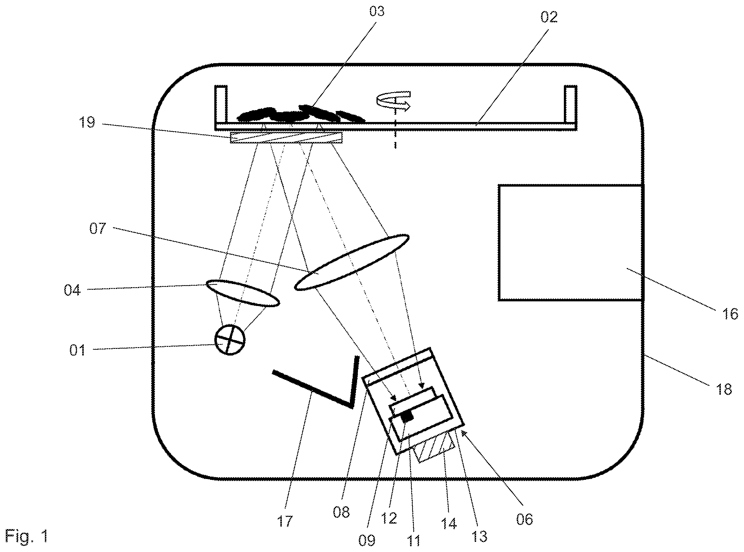 Patent US12332166 Figure 1 – Method for pre-calibrating and correcting measurement errors of a spectroscopic measurement device, and measurement device