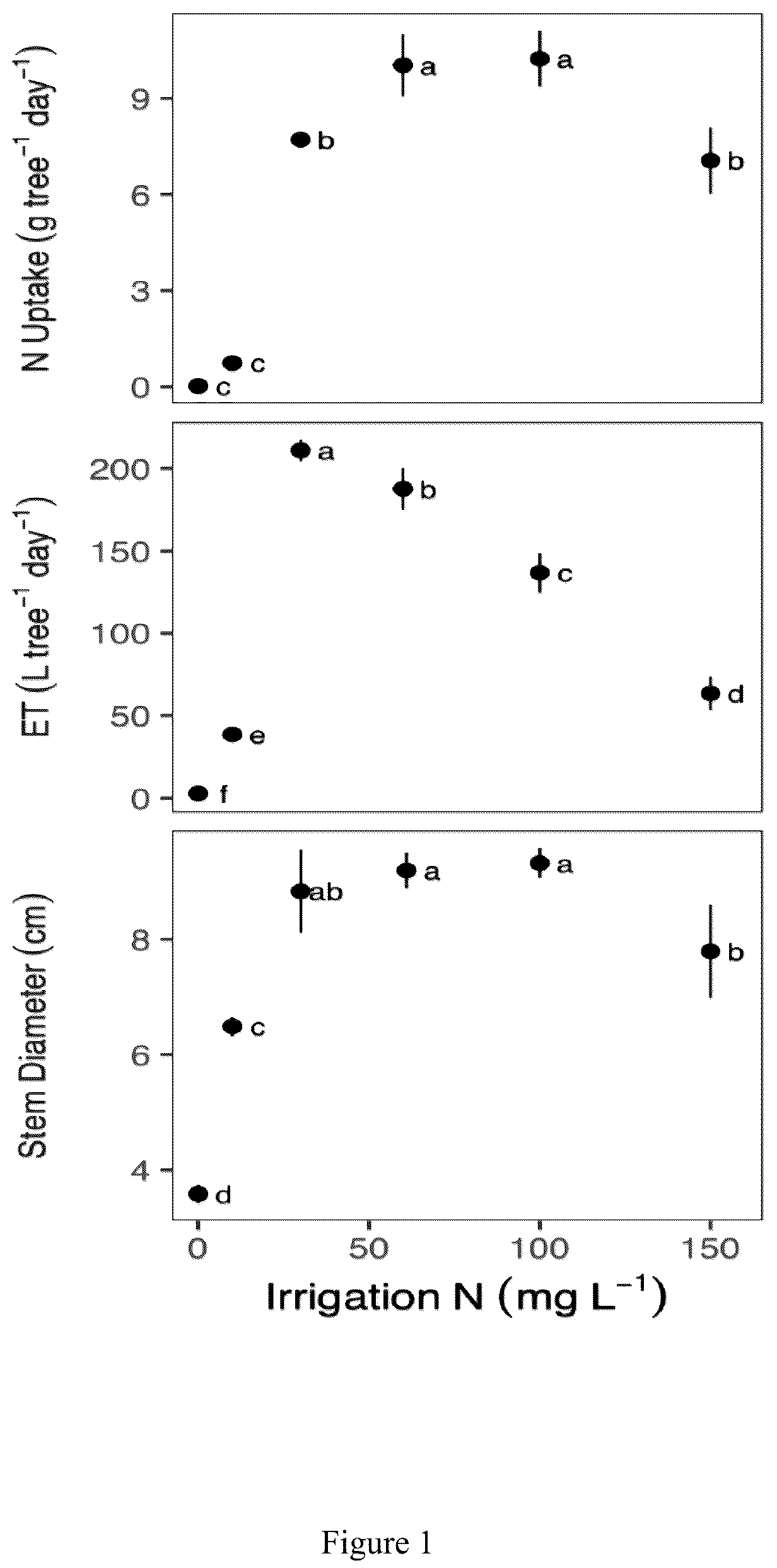 Patent US12332167 Figure 1 – Method for assessing nitrogen nutritional status in plants by visible-to-shortwave infrared reflectance spectroscopy of carbohydrates