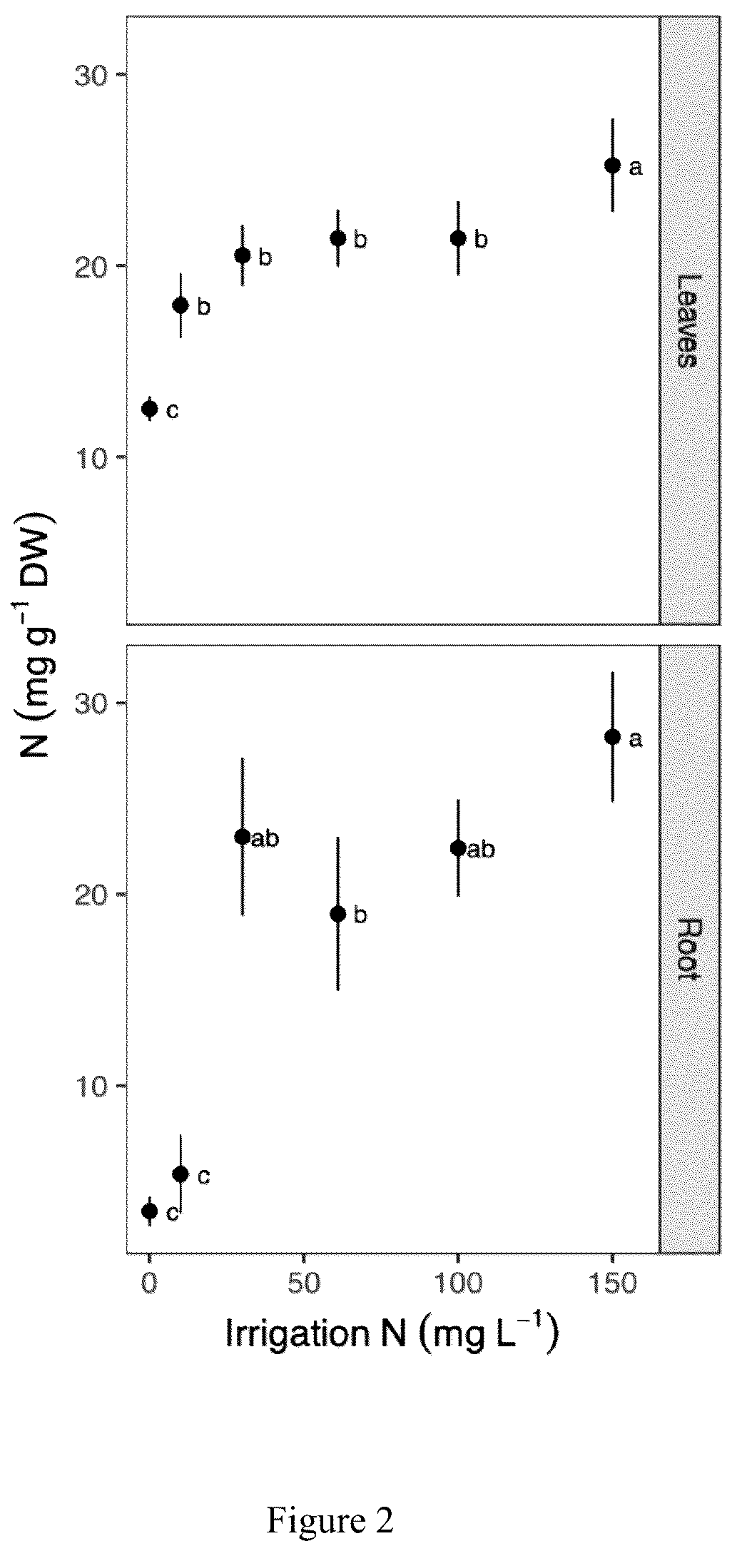 Patent US12332167 Figure 2 – Method for assessing nitrogen nutritional status in plants by visible-to-shortwave infrared reflectance spectroscopy of carbohydrates