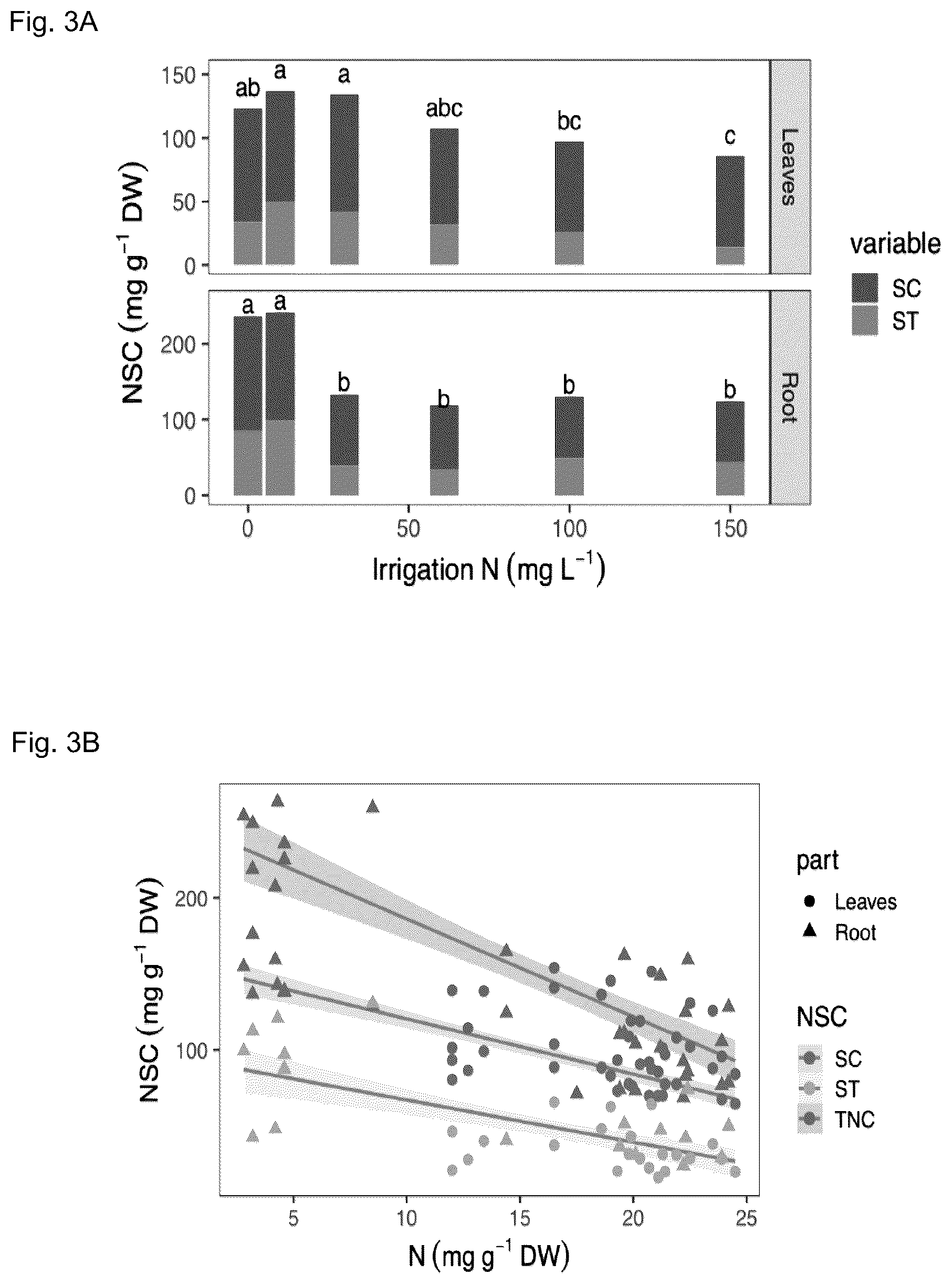 Patent US12332167 Figure 3 – Method for assessing nitrogen nutritional status in plants by visible-to-shortwave infrared reflectance spectroscopy of carbohydrates