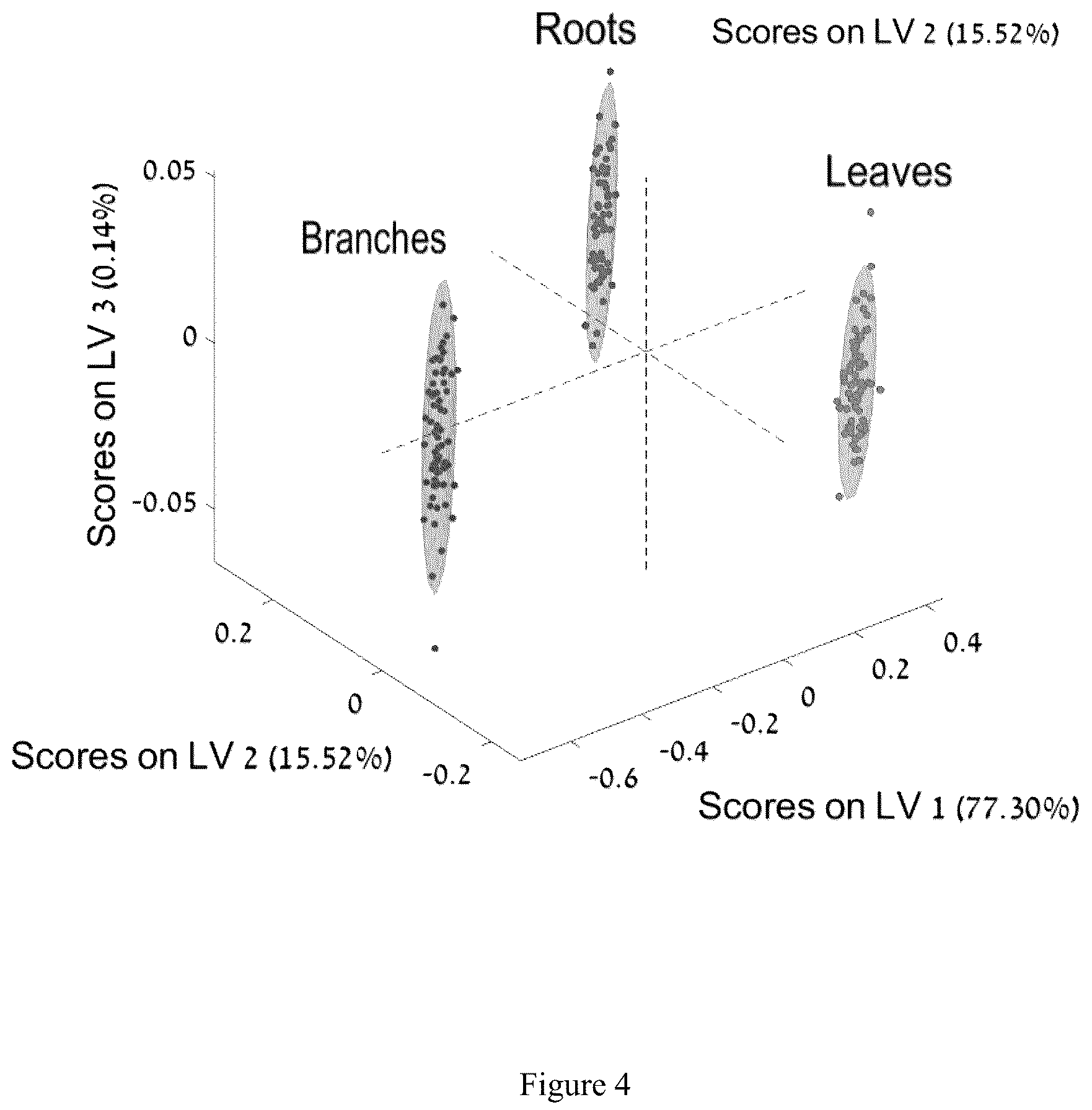 Patent US12332167 Figure 4 – Method for assessing nitrogen nutritional status in plants by visible-to-shortwave infrared reflectance spectroscopy of carbohydrates