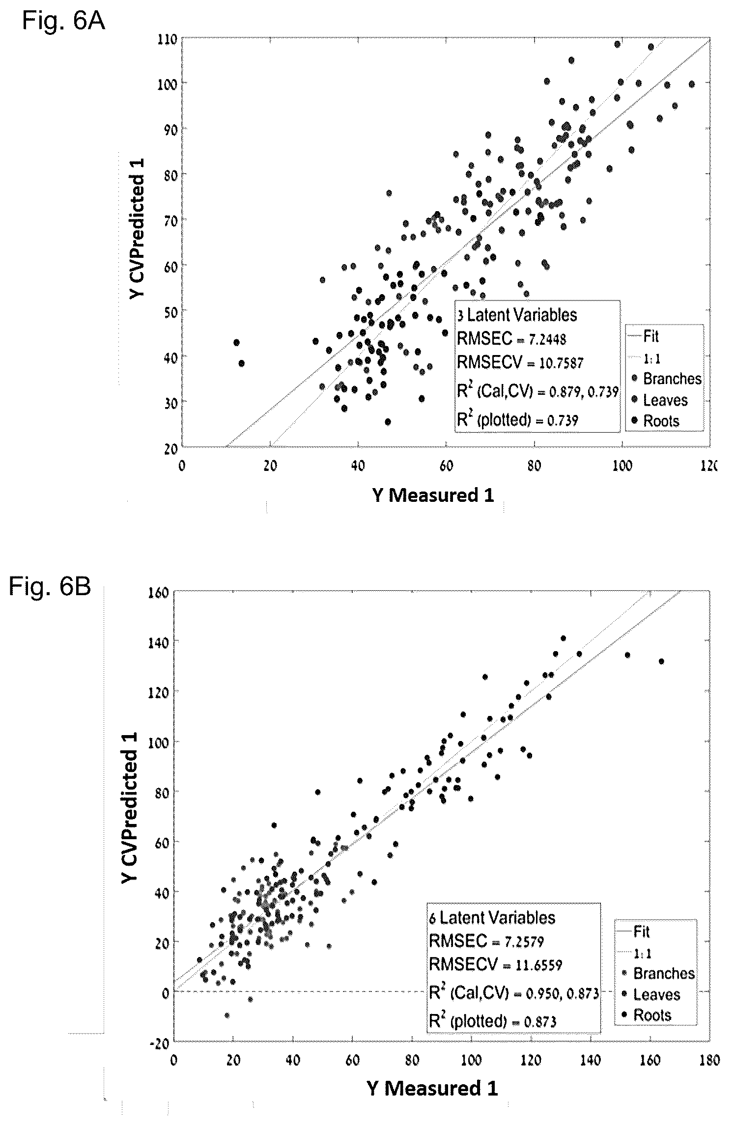Patent US12332167 Figure 6 – Method for assessing nitrogen nutritional status in plants by visible-to-shortwave infrared reflectance spectroscopy of carbohydrates