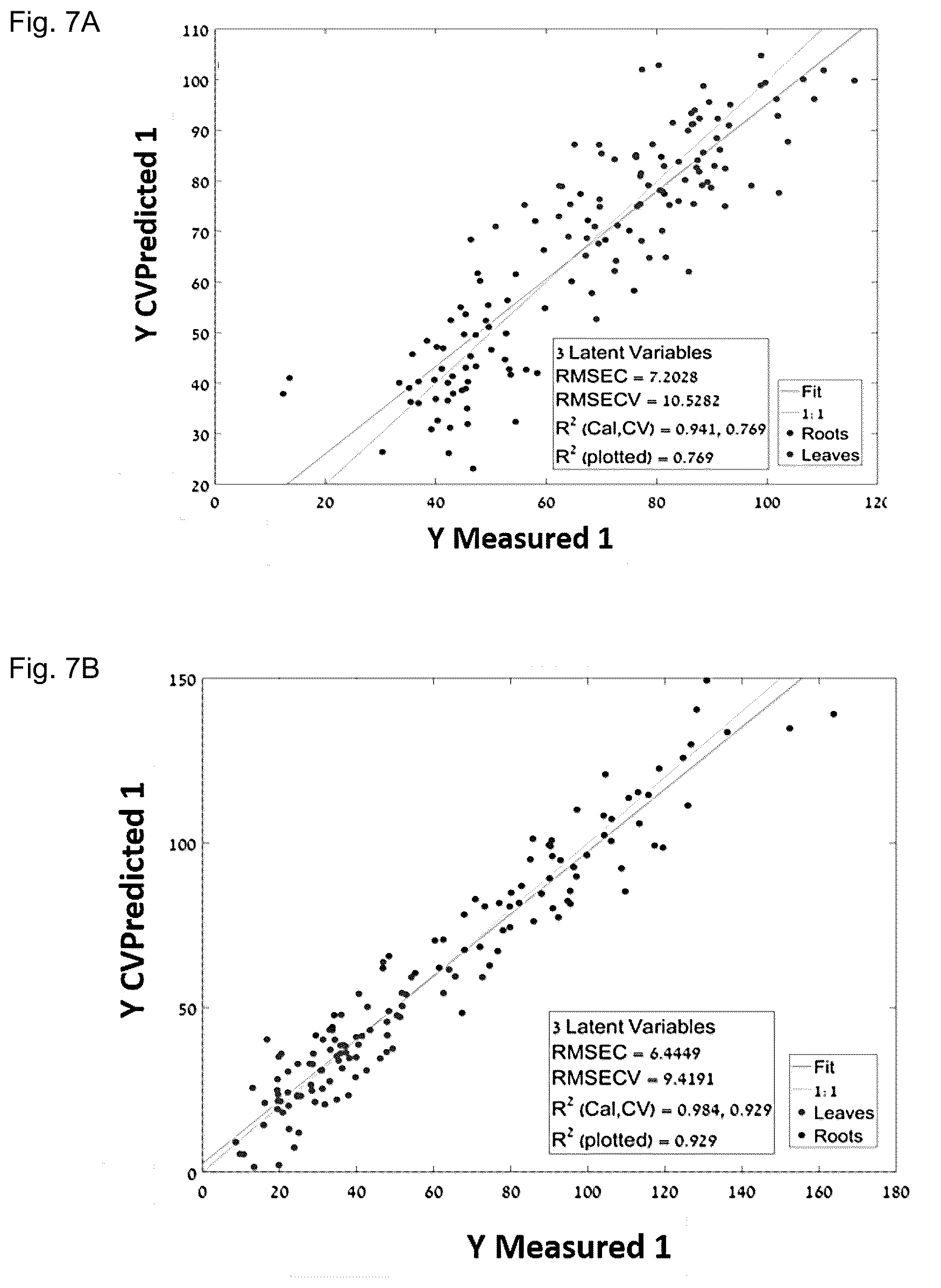Patent US12332167 Figure 7 – Method for assessing nitrogen nutritional status in plants by visible-to-shortwave infrared reflectance spectroscopy of carbohydrates