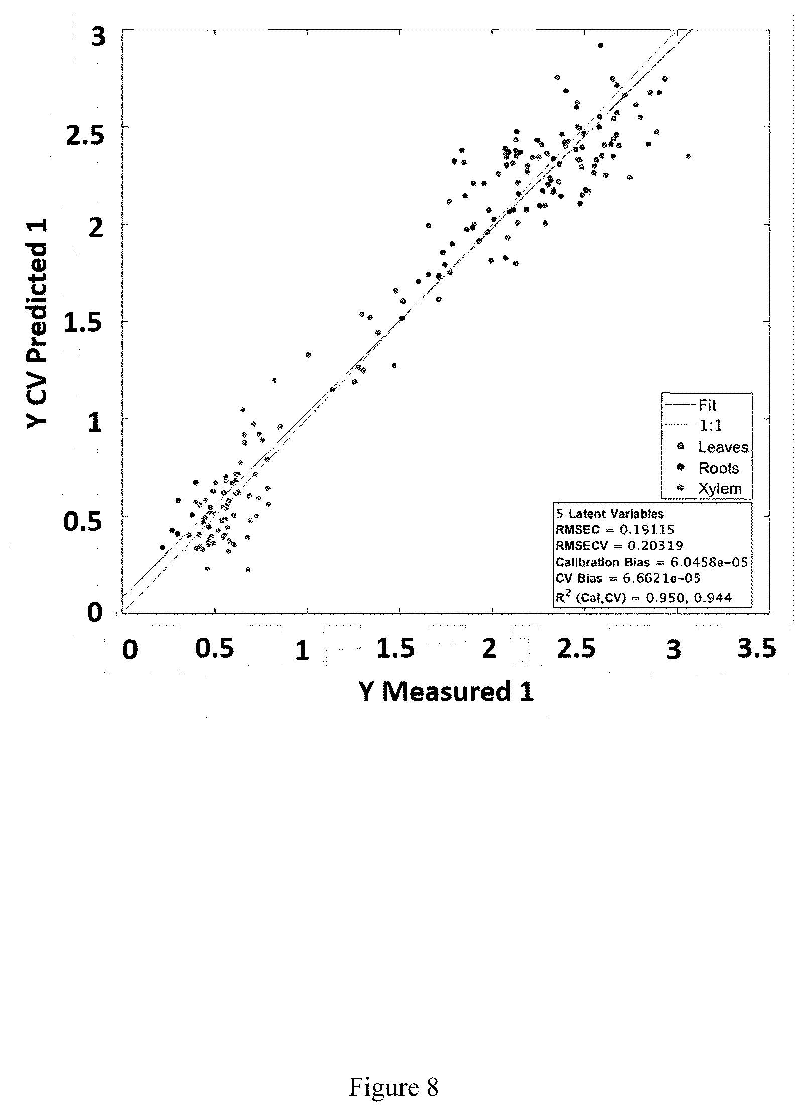 Patent US12332167 Figure 8 – Method for assessing nitrogen nutritional status in plants by visible-to-shortwave infrared reflectance spectroscopy of carbohydrates