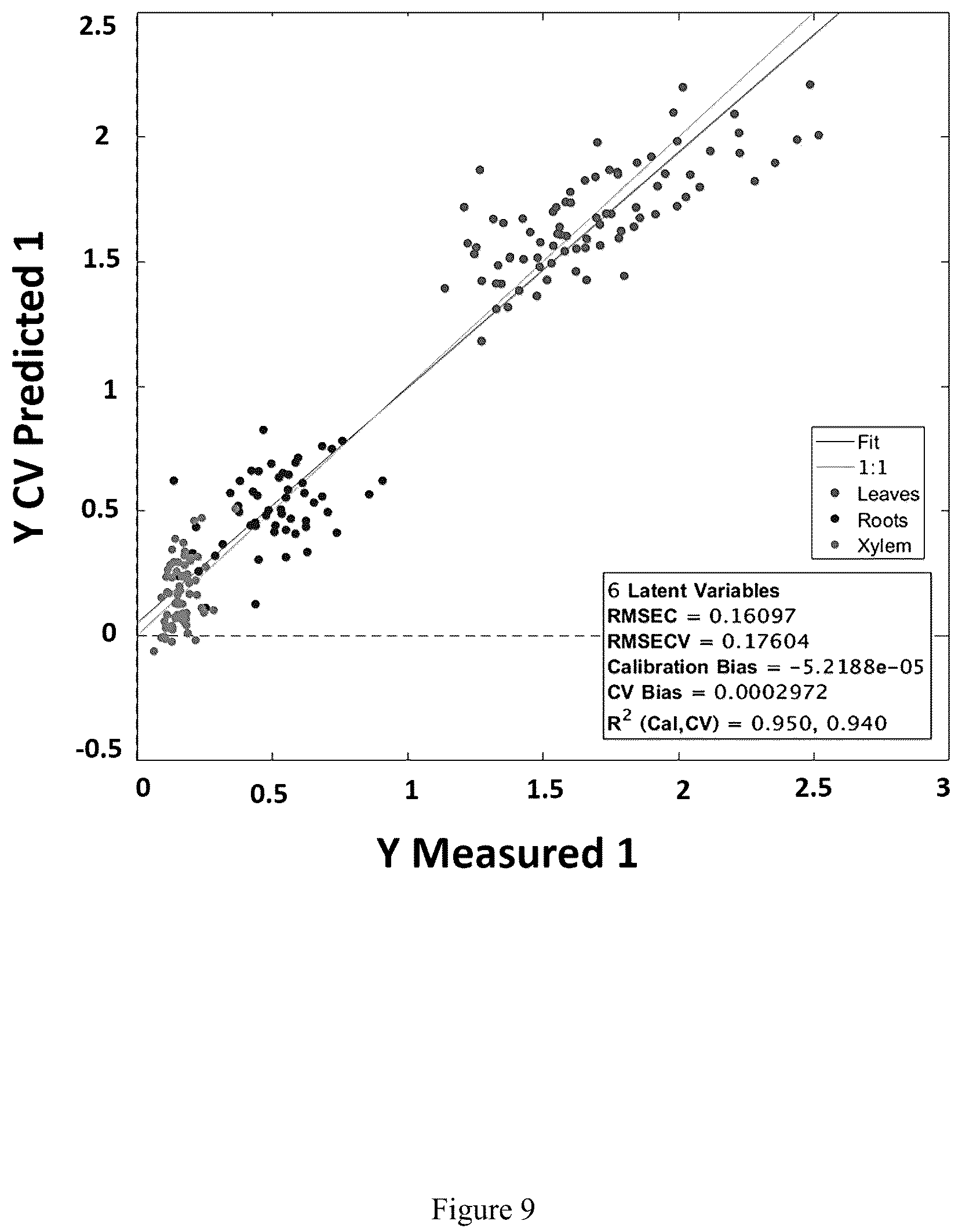 Patent US12332167 Figure 9 – Method for assessing nitrogen nutritional status in plants by visible-to-shortwave infrared reflectance spectroscopy of carbohydrates