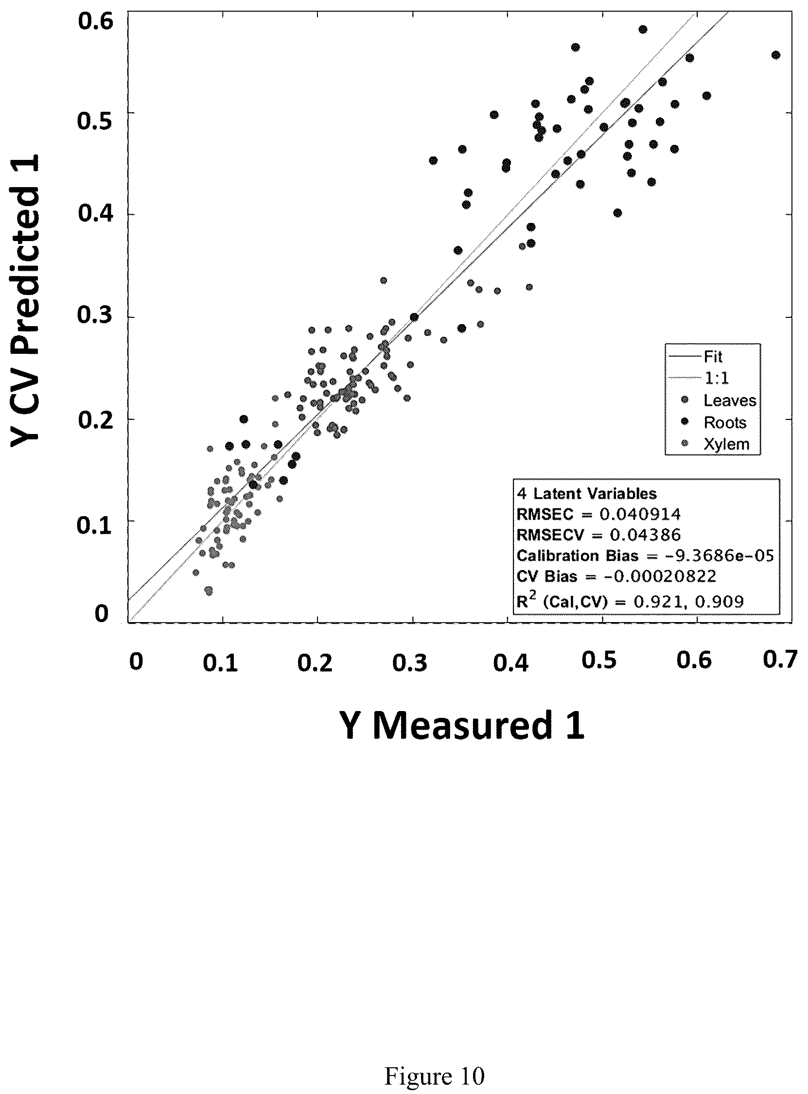 Patent US12332167 Figure 10 – Method for assessing nitrogen nutritional status in plants by visible-to-shortwave infrared reflectance spectroscopy of carbohydrates