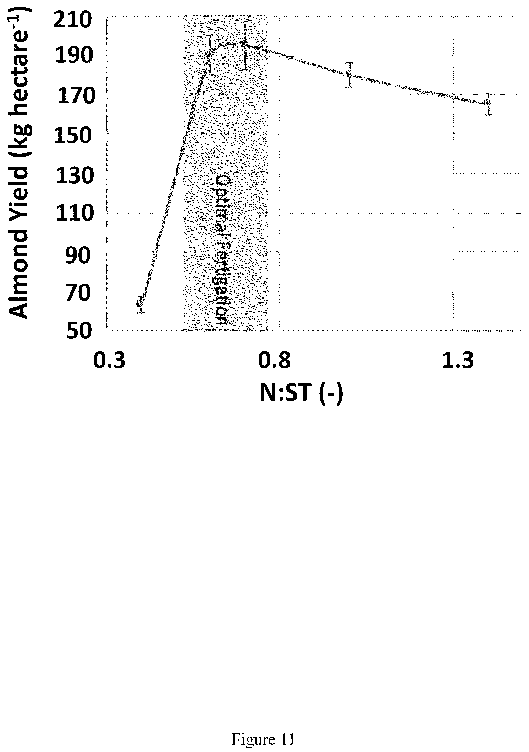 Patent US12332167 Figure 11 – Method for assessing nitrogen nutritional status in plants by visible-to-shortwave infrared reflectance spectroscopy of carbohydrates