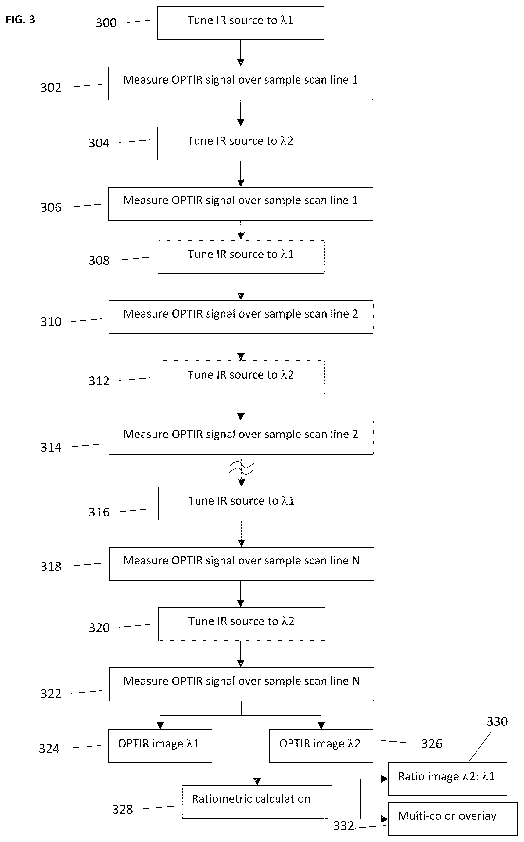 Patent US12332168 Figure 3 – Method and apparatus for improved composite multi-wavelength photothermal infrared imaging