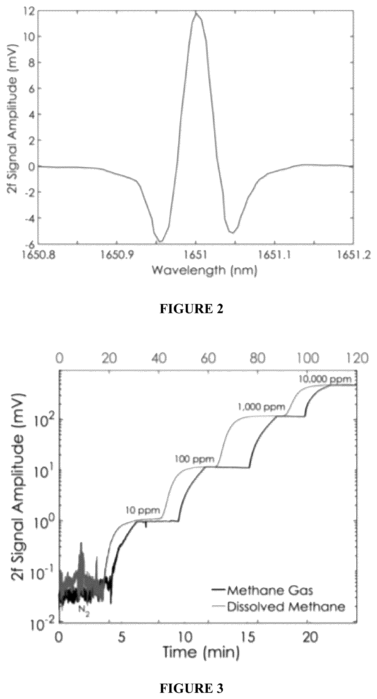 Patent US12332169 Figure 2 – Dissolved gas sensing system and method