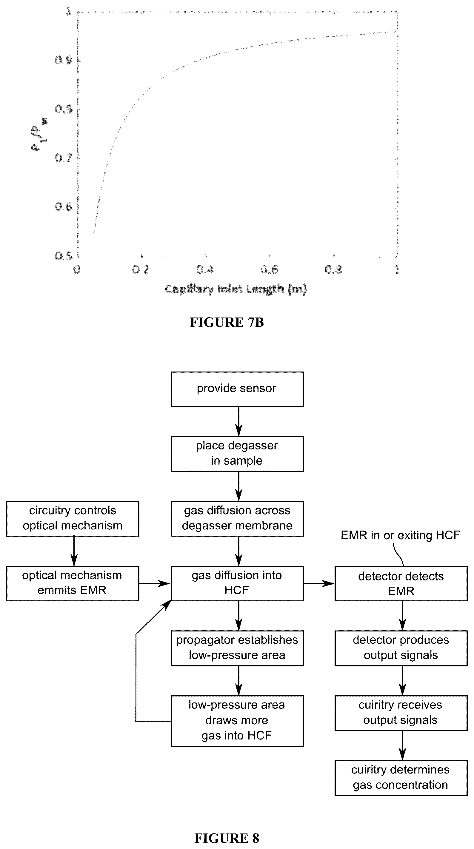 Patent US12332169 Figure 5 – Dissolved gas sensing system and method