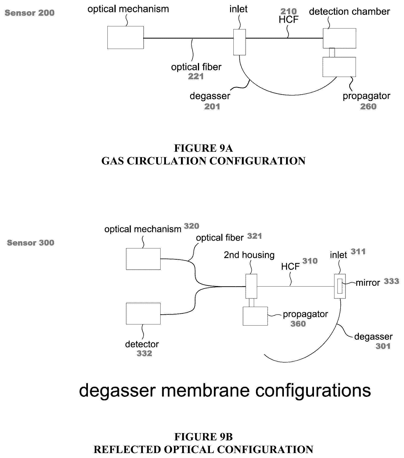 Patent US12332169 Figure 6 – Dissolved gas sensing system and method