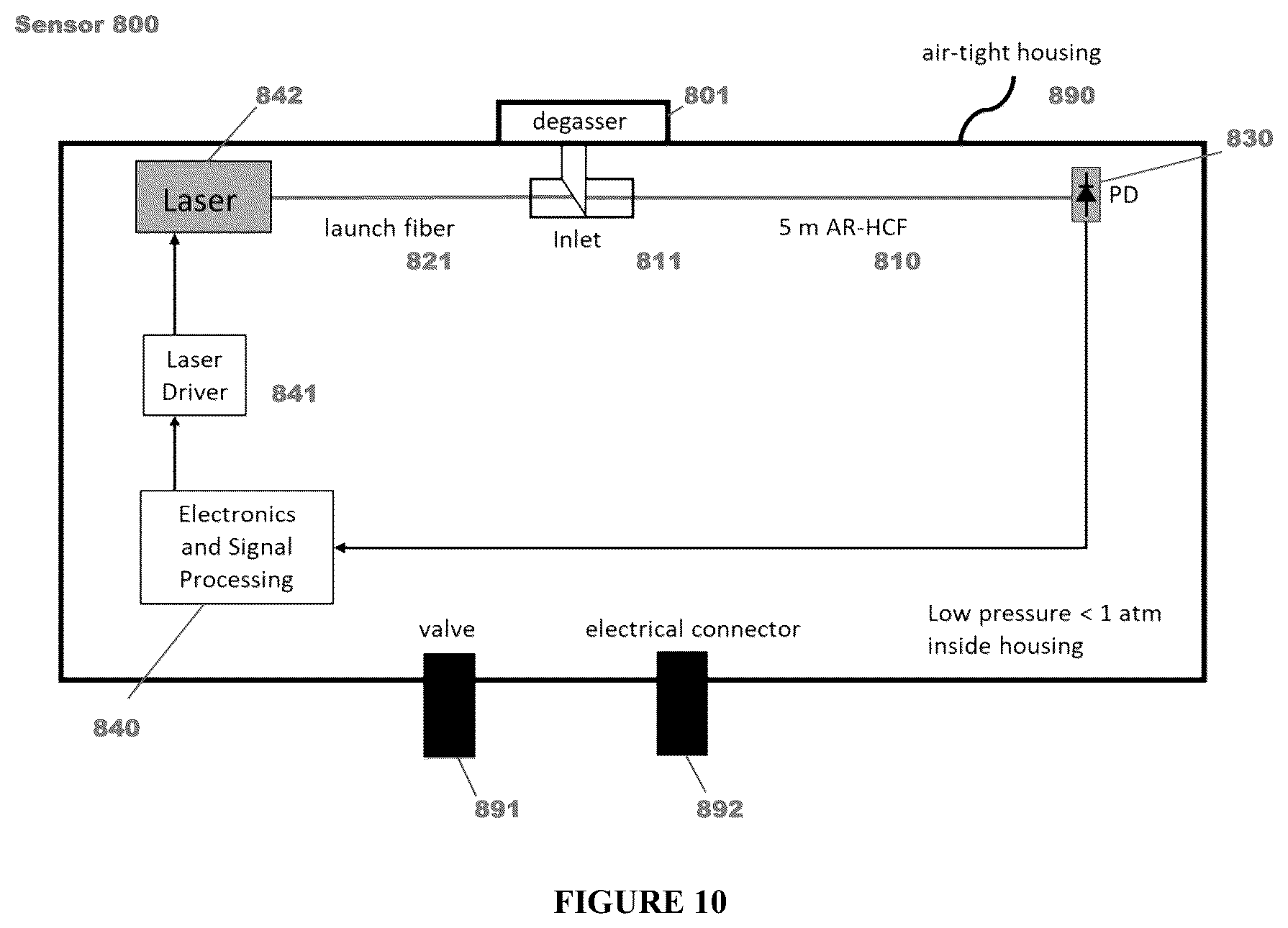 Patent US12332169 Figure 9 – Dissolved gas sensing system and method