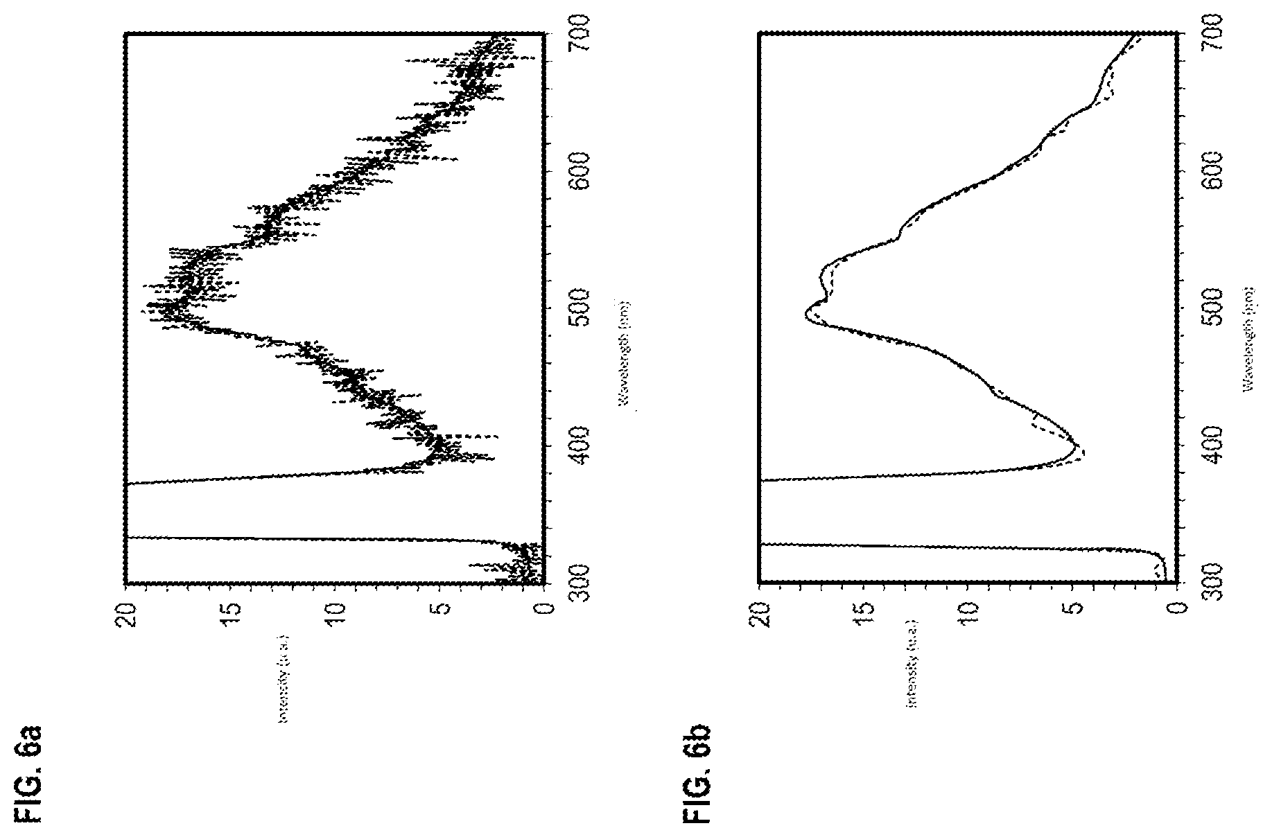 Patent US12332171 Figure 5 – Device for spectroscopic analysis of a sample and method analyzing a sample by means of such a device