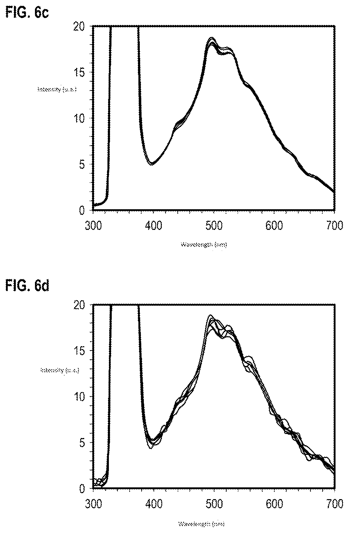 Patent US12332171 Figure 6 – Device for spectroscopic analysis of a sample and method analyzing a sample by means of such a device