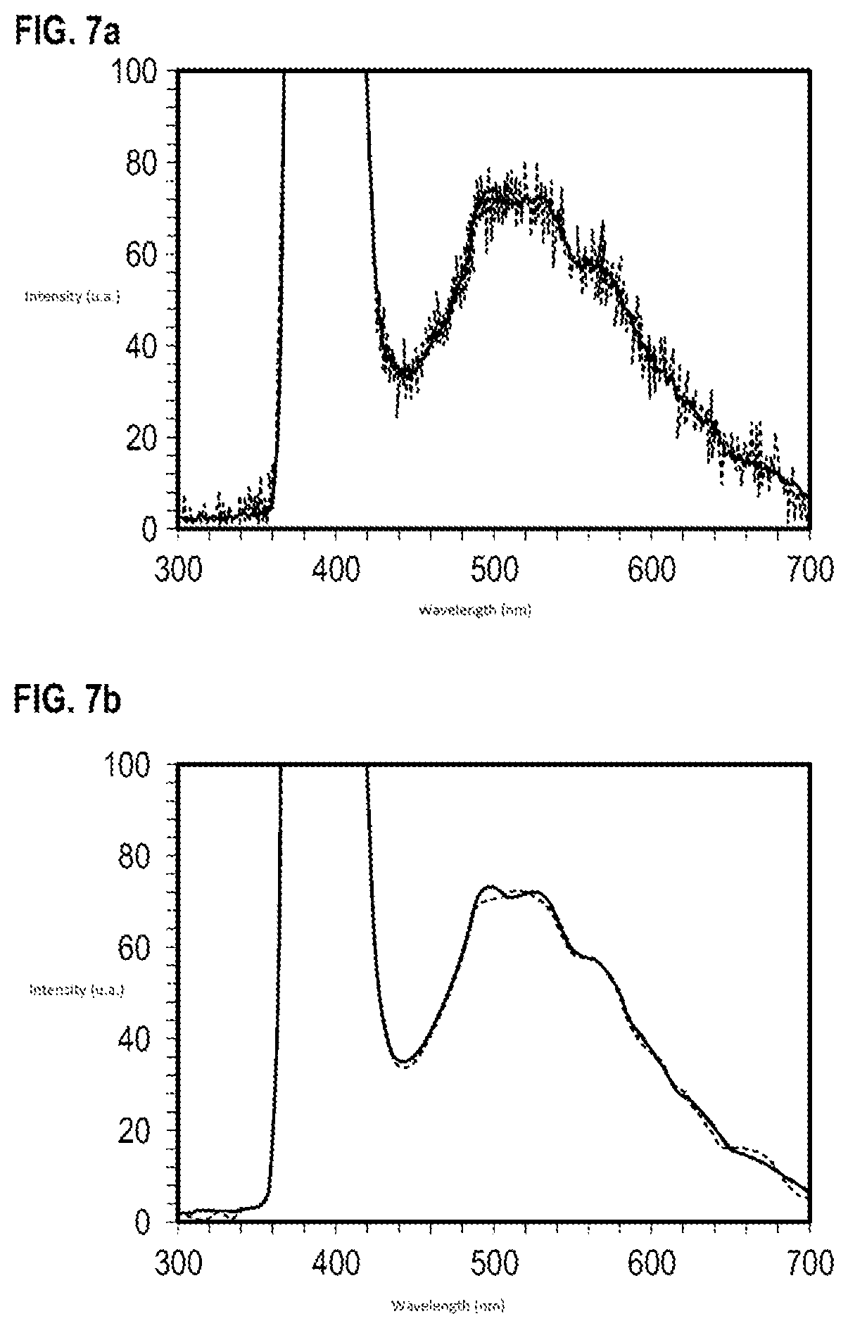 Patent US12332171 Figure 8 – Device for spectroscopic analysis of a sample and method analyzing a sample by means of such a device