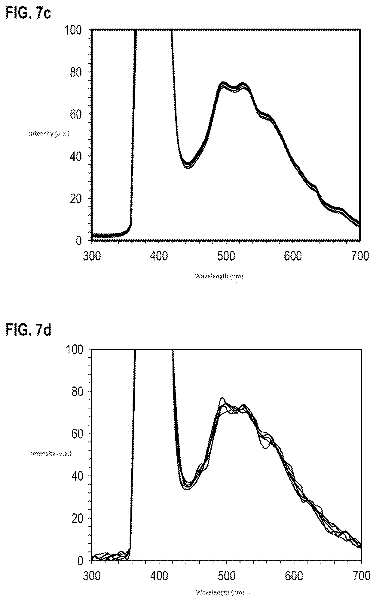Patent US12332171 Figure 9 – Device for spectroscopic analysis of a sample and method analyzing a sample by means of such a device