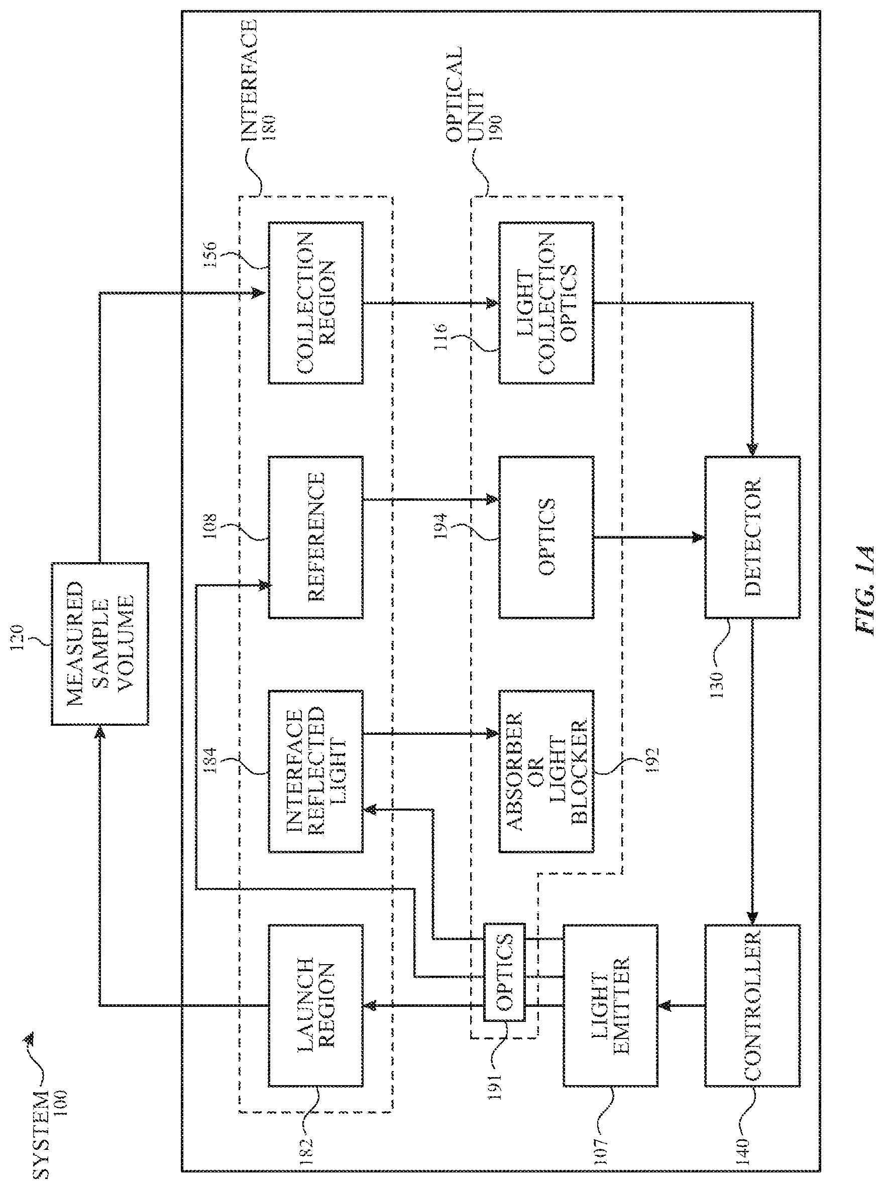 Patent US12332173 Figure 1 – Resolve path optical sampling architectures