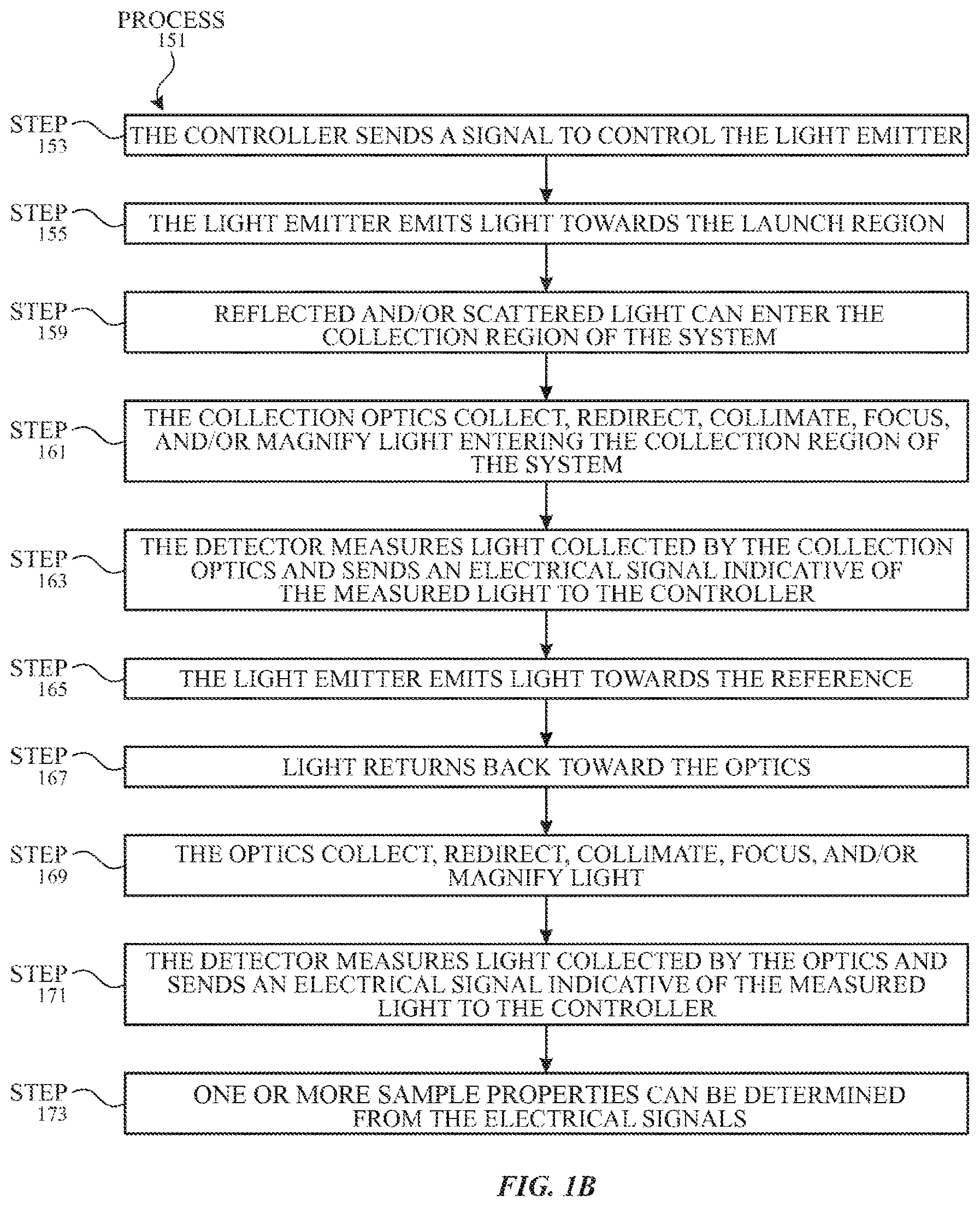 Patent US12332173 Figure 2 – Resolve path optical sampling architectures