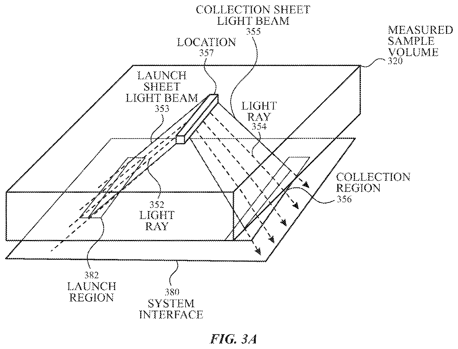 Patent US12332173 Figure 5 – Resolve path optical sampling architectures