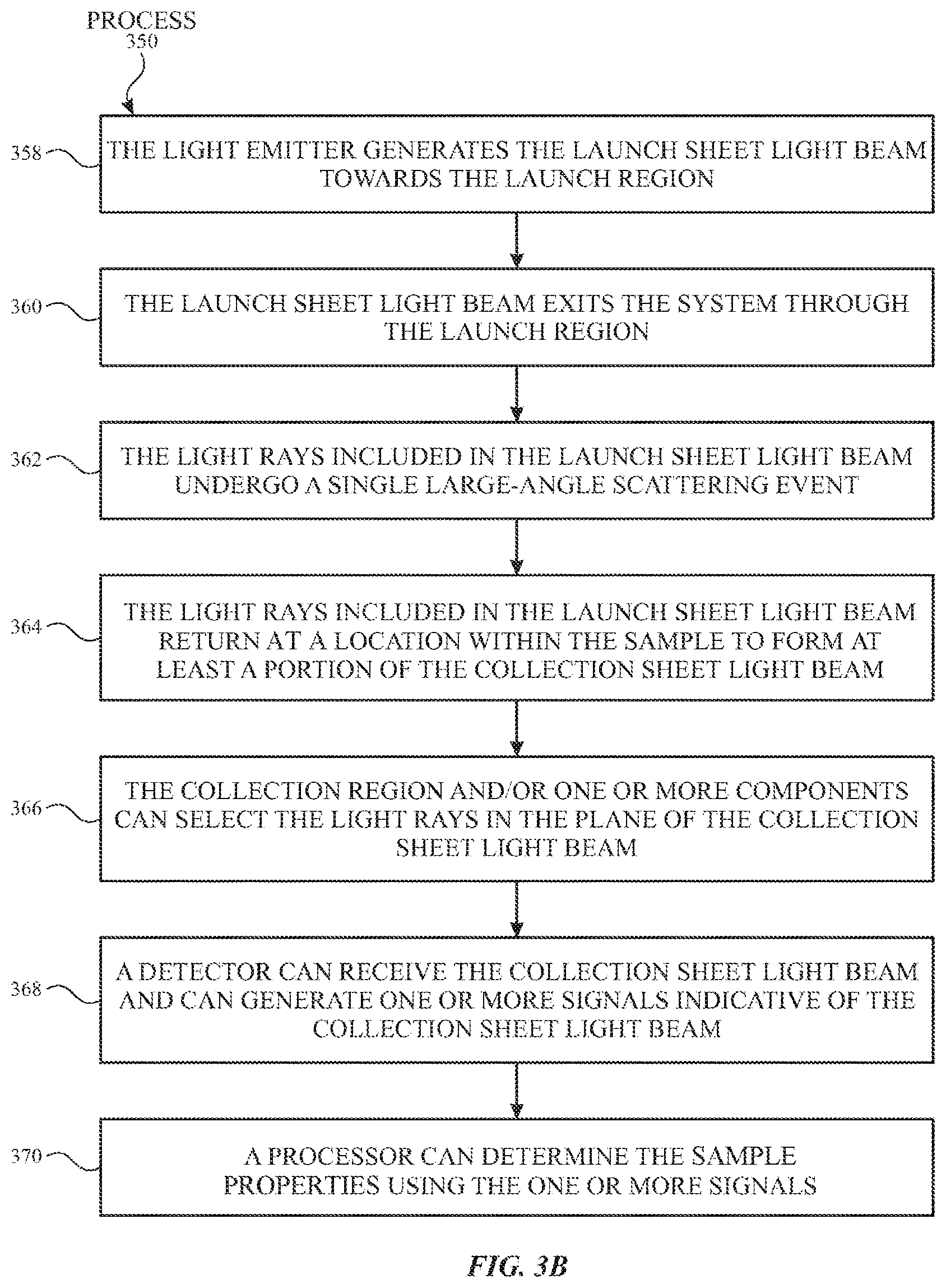 Patent US12332173 Figure 6 – Resolve path optical sampling architectures