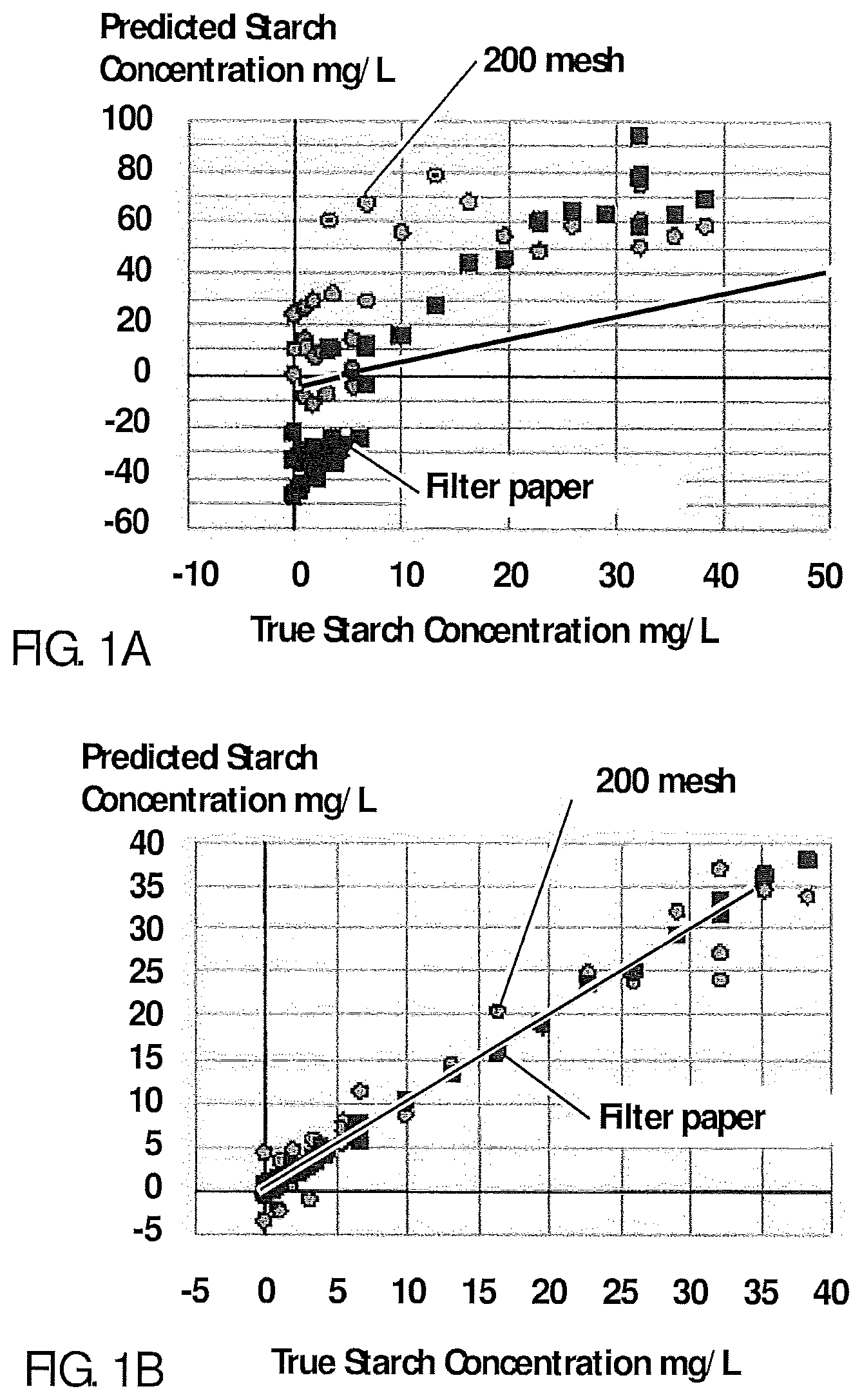 Patent US12332174 Figure 1 – Method and system for determination of starch in a sample
