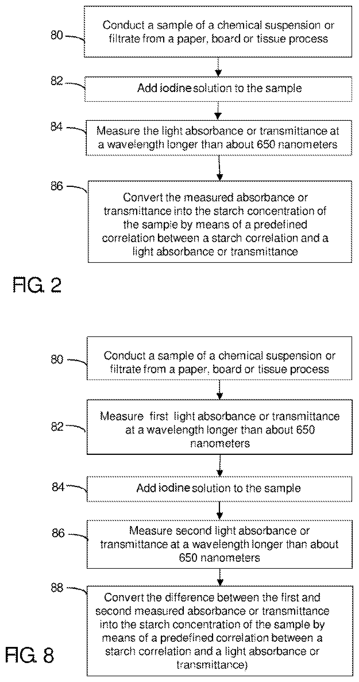 Patent US12332174 Figure 2 – Method and system for determination of starch in a sample