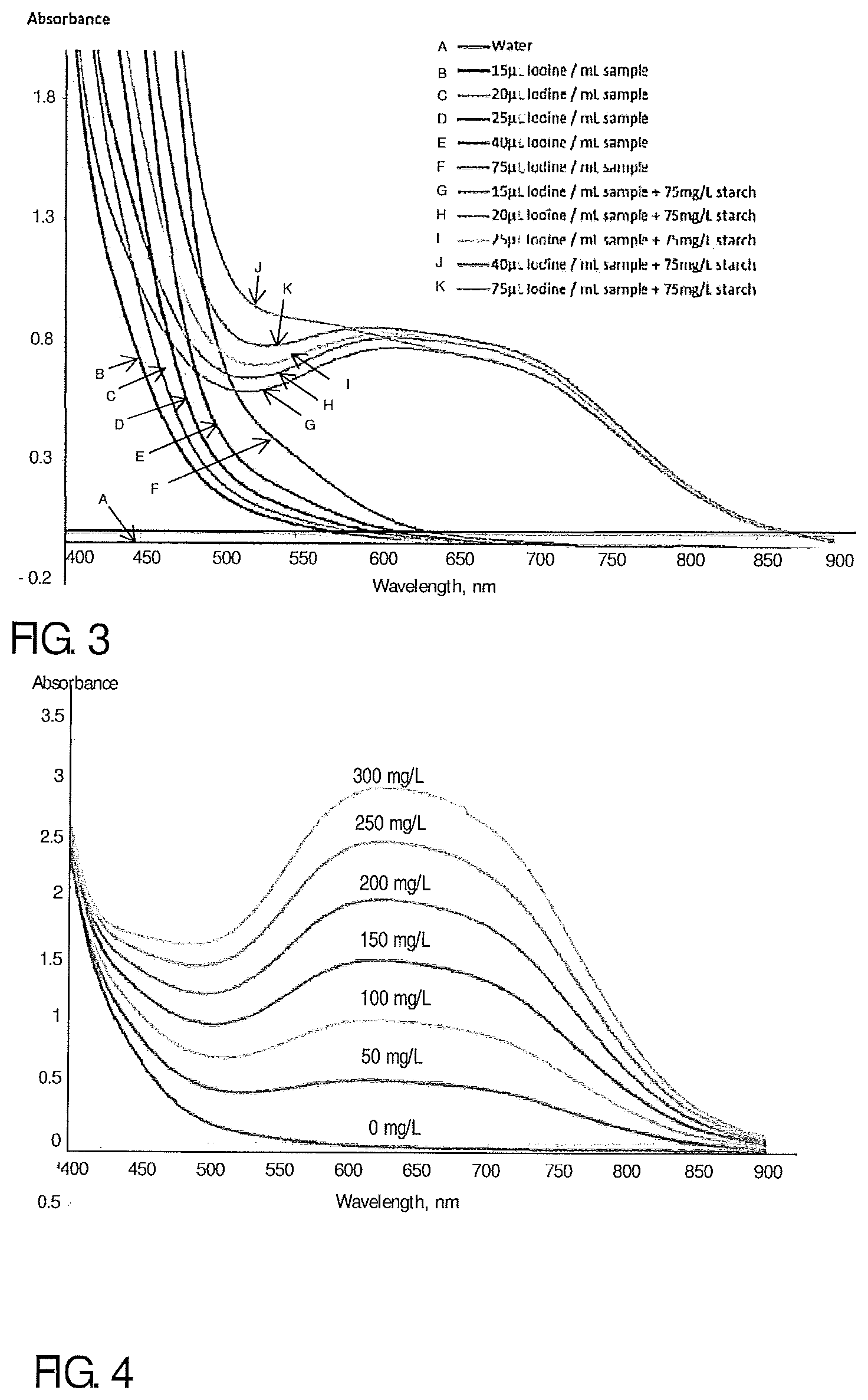 Patent US12332174 Figure 3 – Method and system for determination of starch in a sample