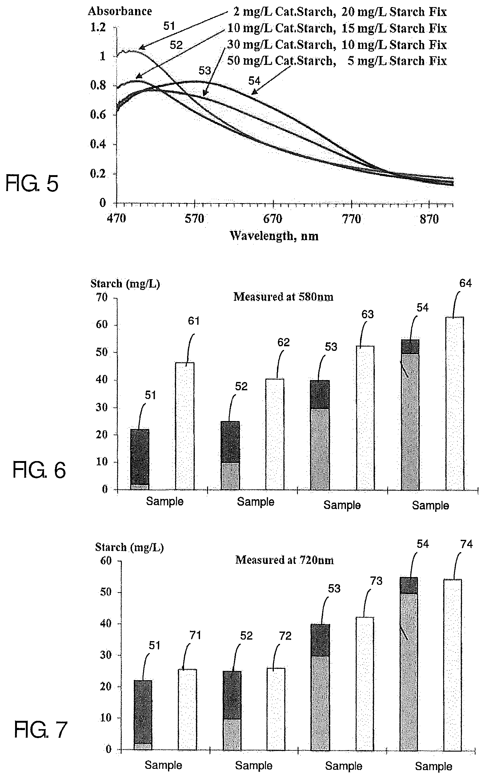 Patent US12332174 Figure 4 – Method and system for determination of starch in a sample