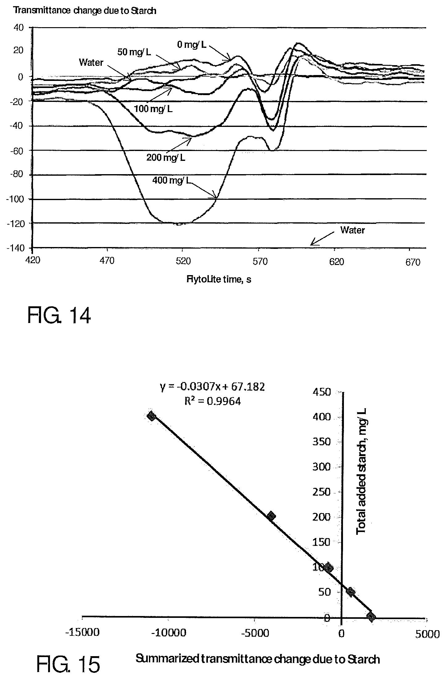 Patent US12332174 Figure 7 – Method and system for determination of starch in a sample