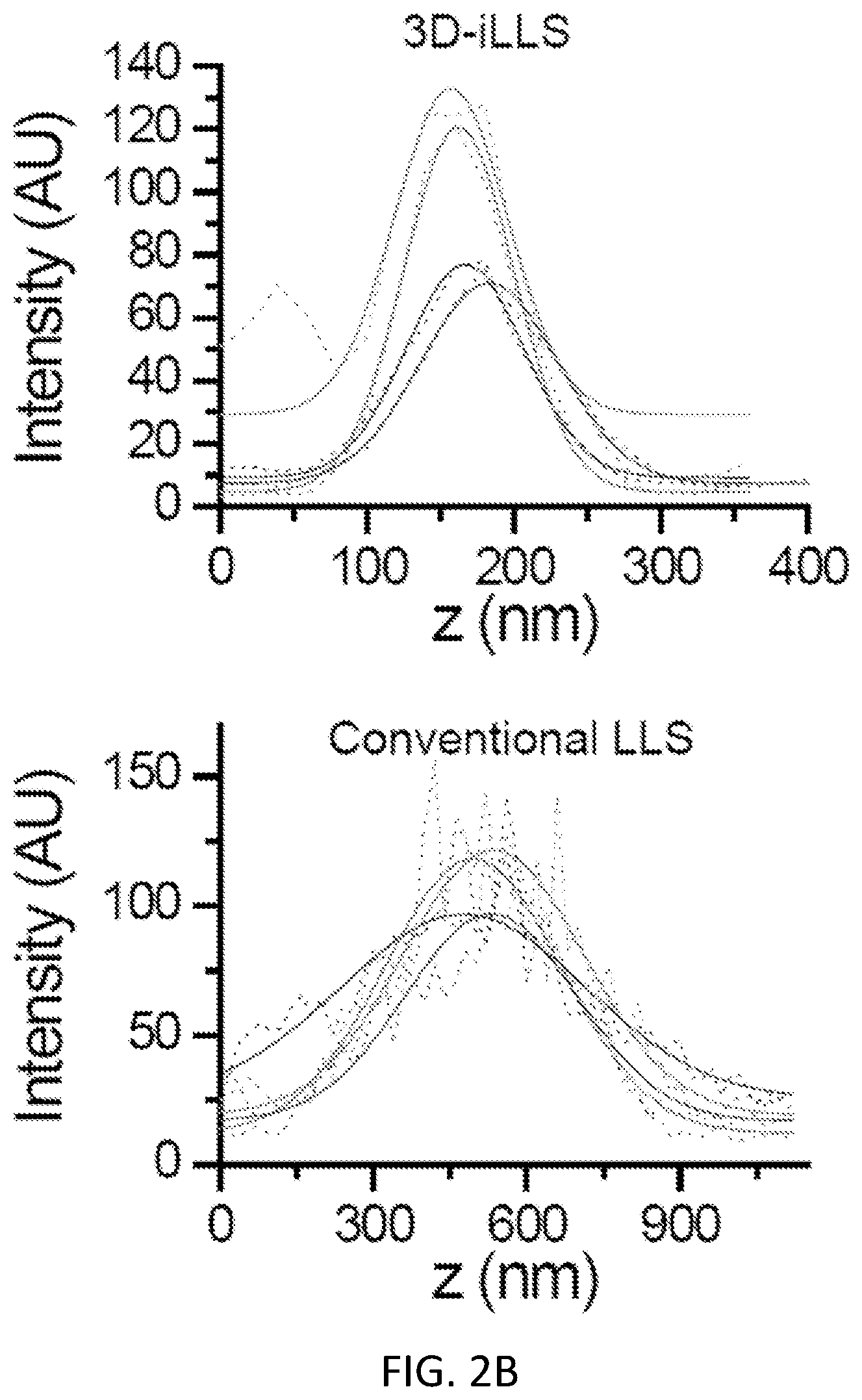 Patent US12332177 Figure 4 – 3D interferometric lattice light-sheet imaging