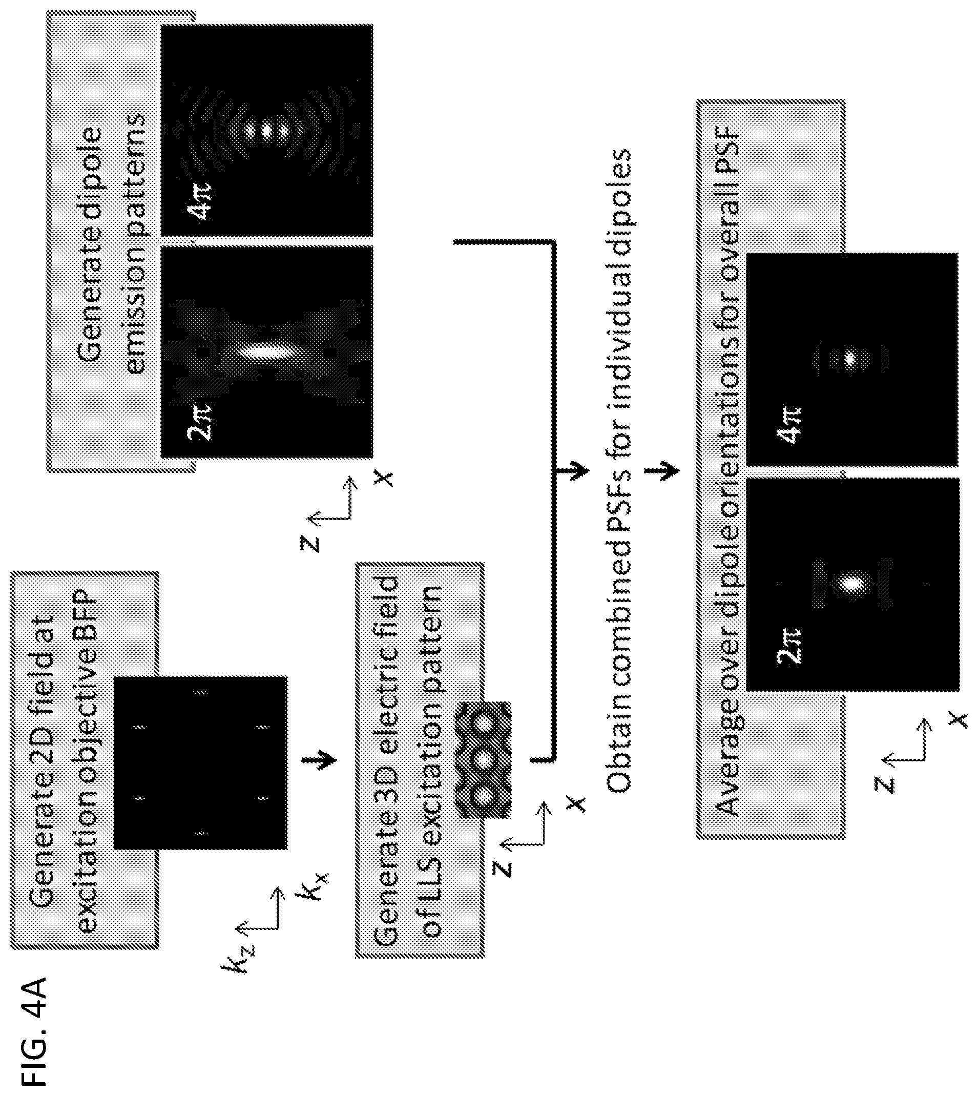 Patent US12332177 Figure 9 – 3D interferometric lattice light-sheet imaging