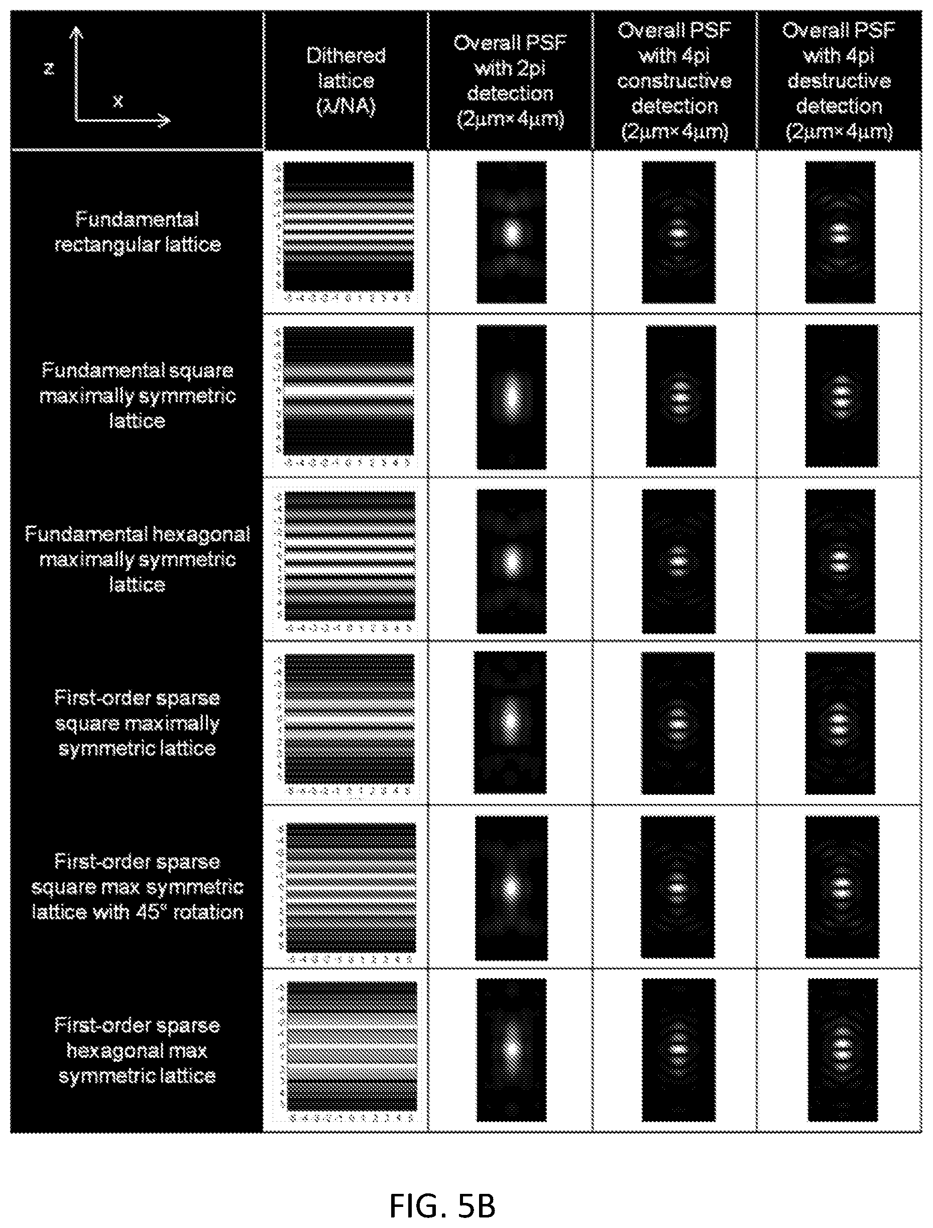 Patent US12332177 Figure 12 – 3D interferometric lattice light-sheet imaging