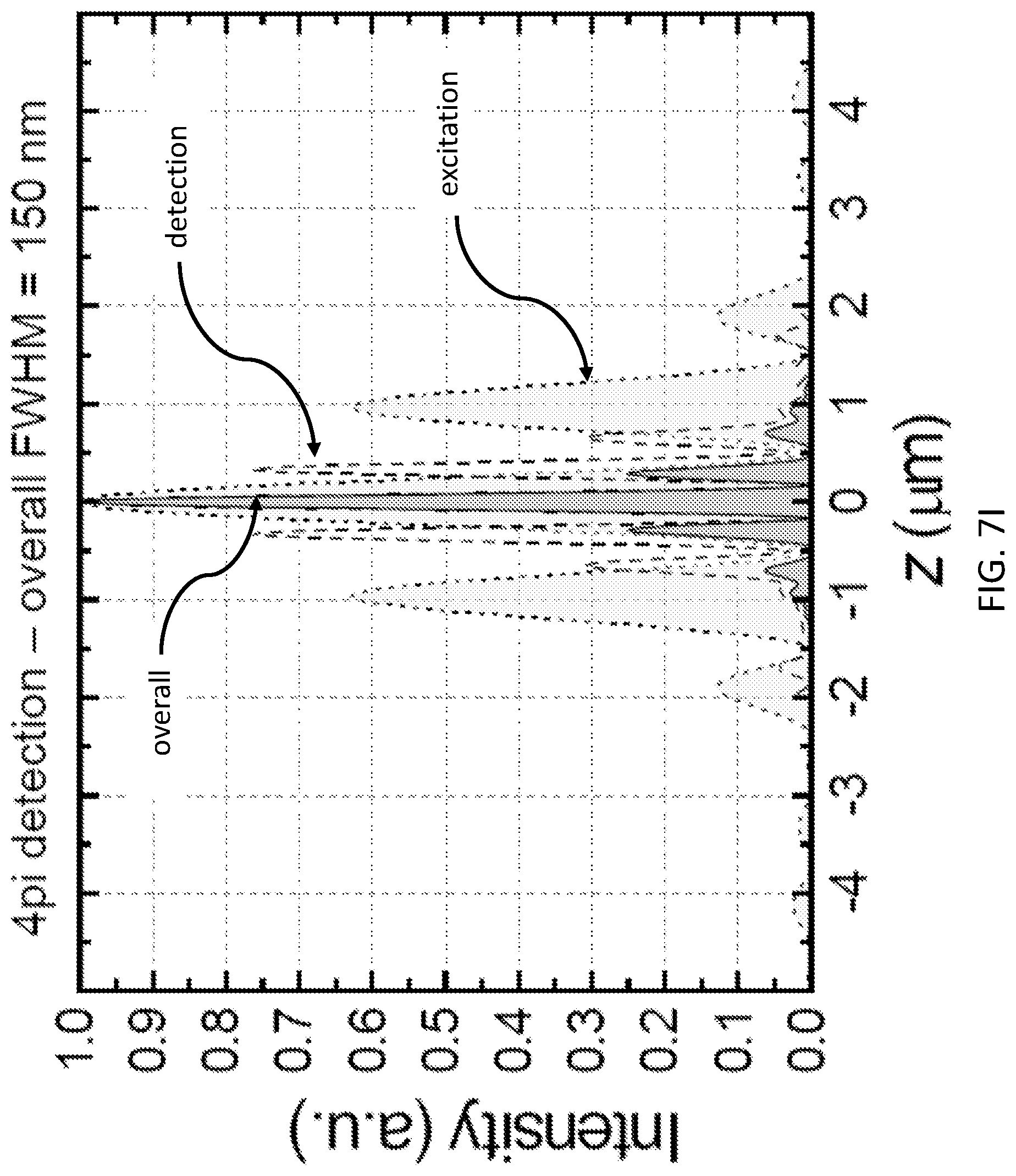 Patent US12332177 Figure 18 – 3D interferometric lattice light-sheet imaging