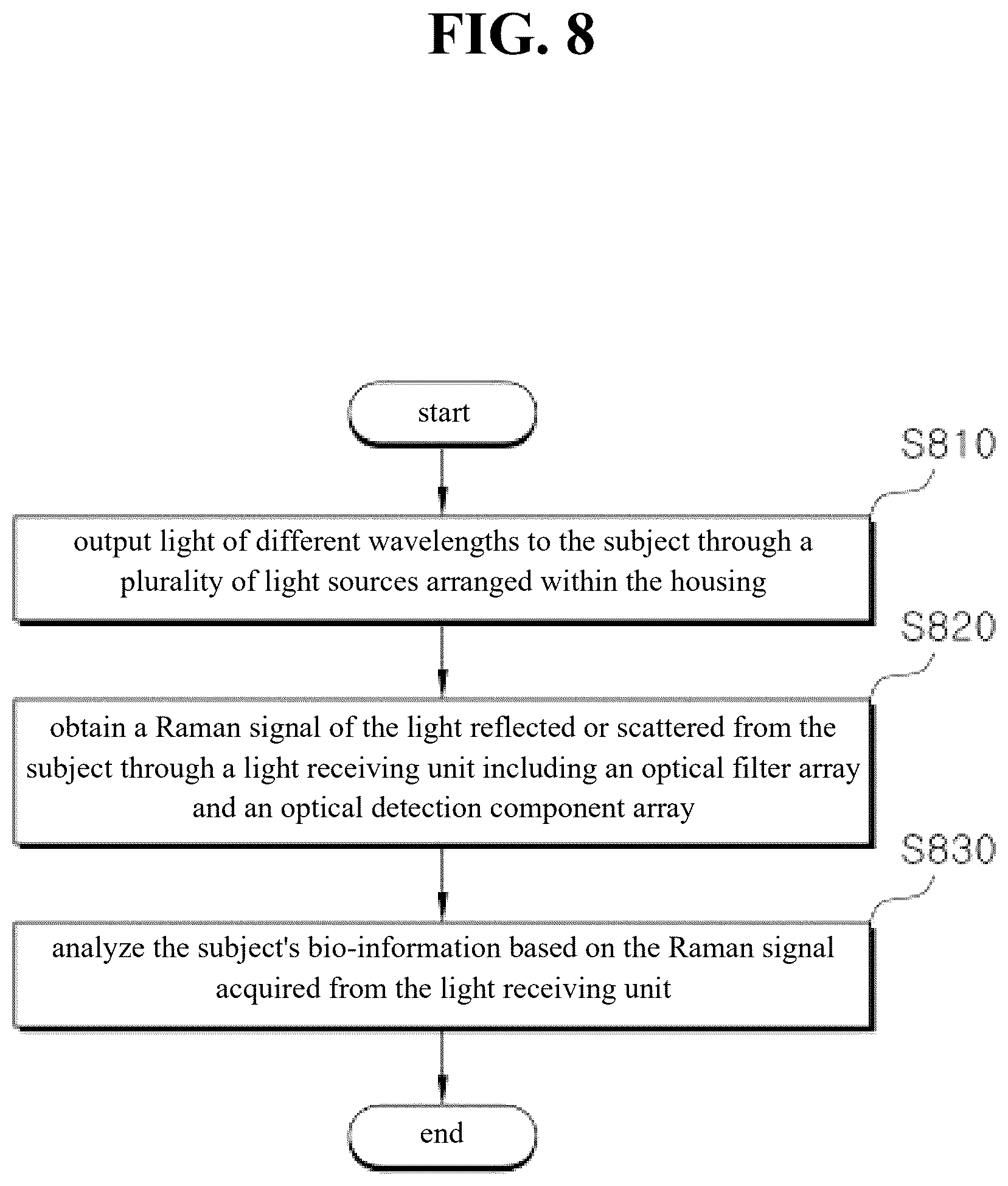 Patent US12332178 Figure 8 – Method and apparatus for Raman signal analysis