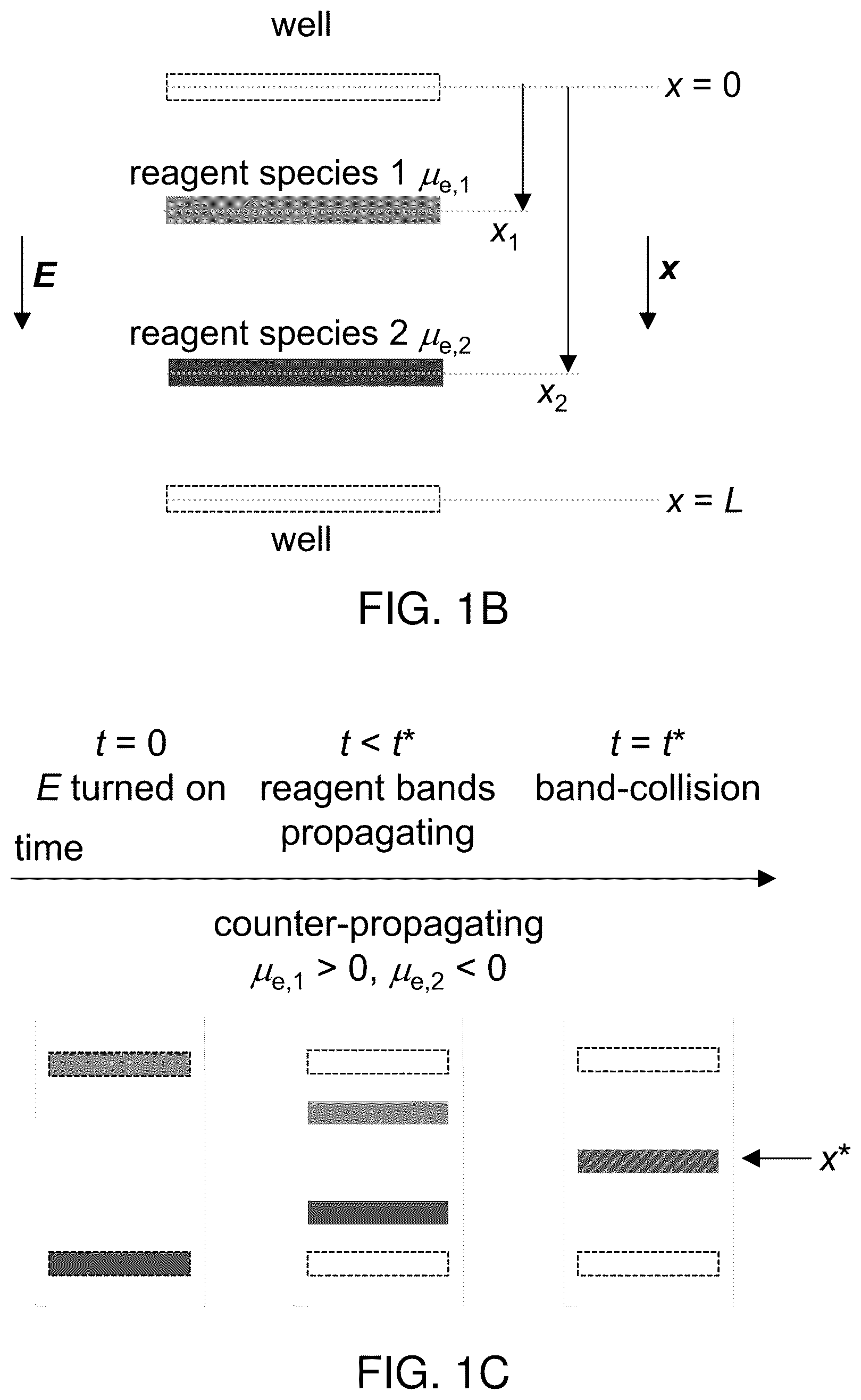 Patent US12332179 Figure 2 – Colliding and reacting molecules and colloids electrophoretically