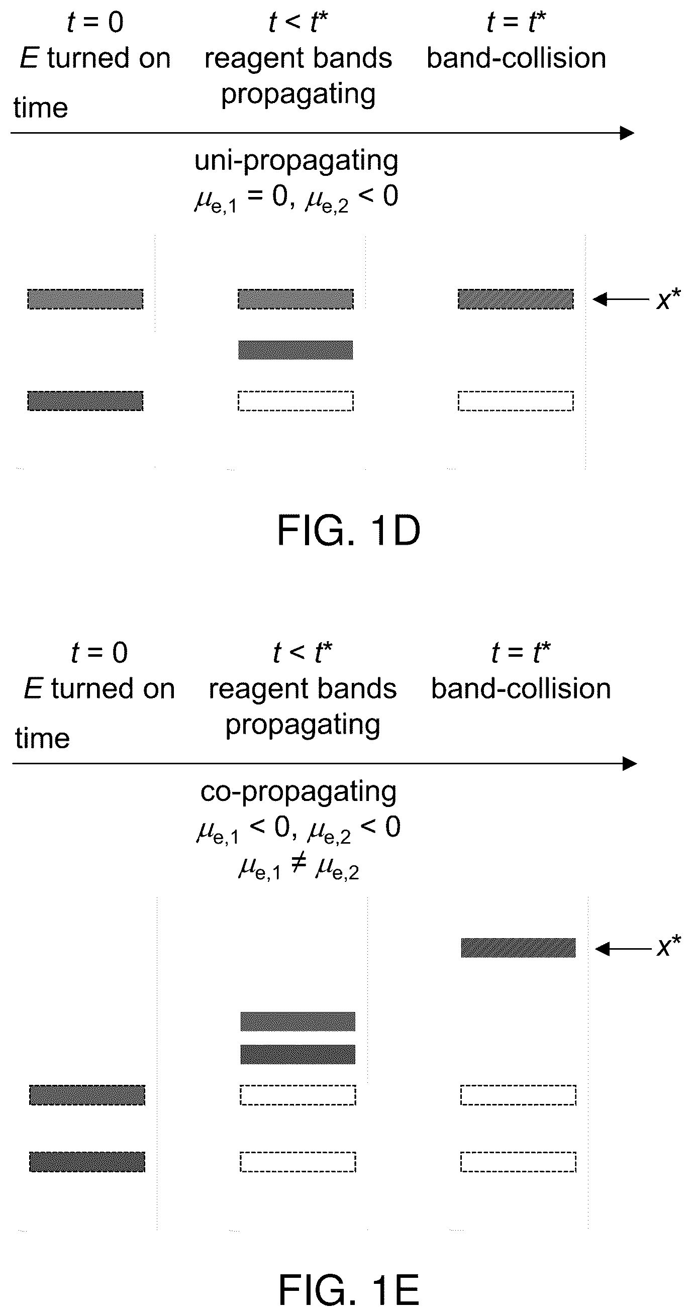 Patent US12332179 Figure 3 – Colliding and reacting molecules and colloids electrophoretically