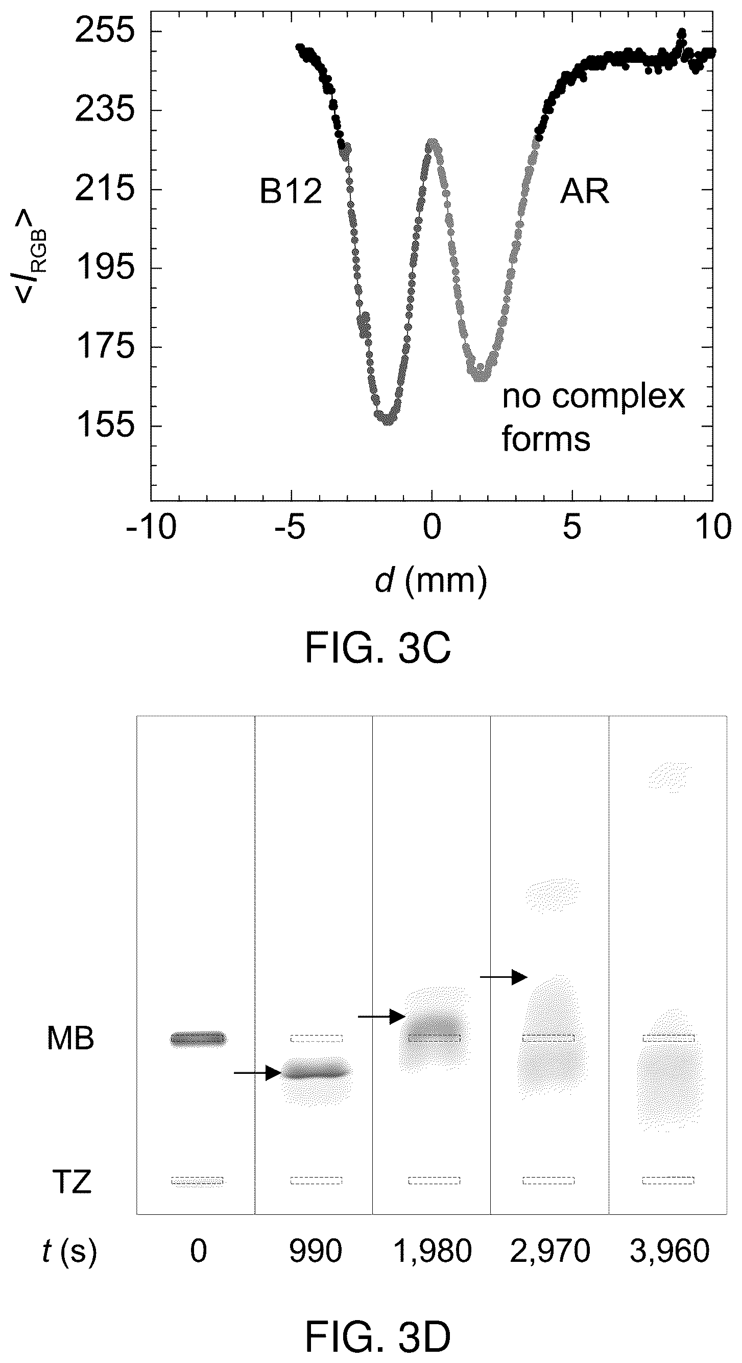 Patent US12332179 Figure 7 – Colliding and reacting molecules and colloids electrophoretically