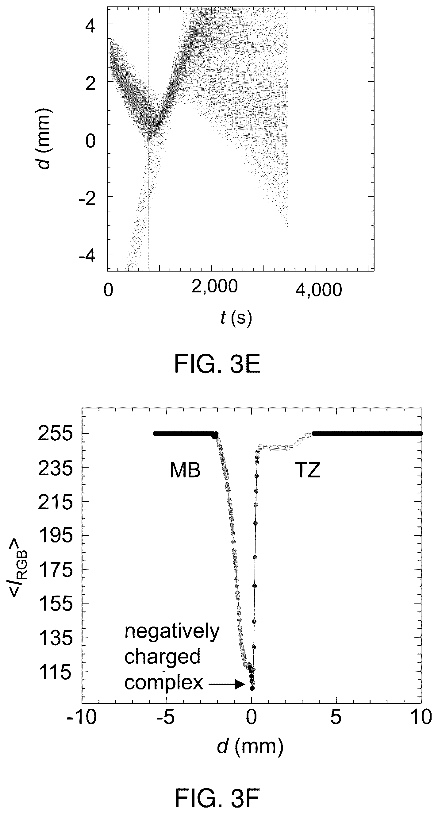 Patent US12332179 Figure 8 – Colliding and reacting molecules and colloids electrophoretically