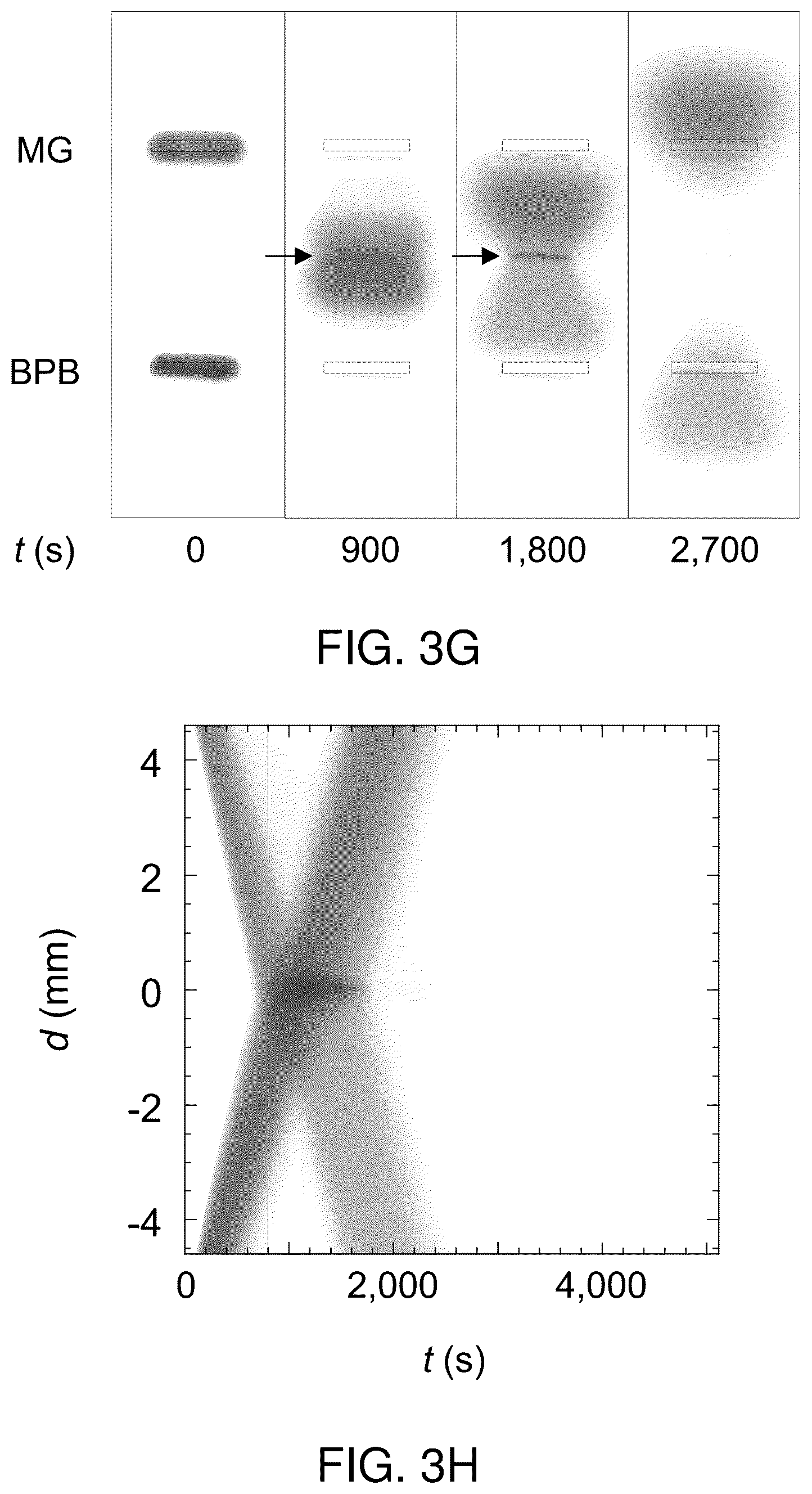 Patent US12332179 Figure 9 – Colliding and reacting molecules and colloids electrophoretically