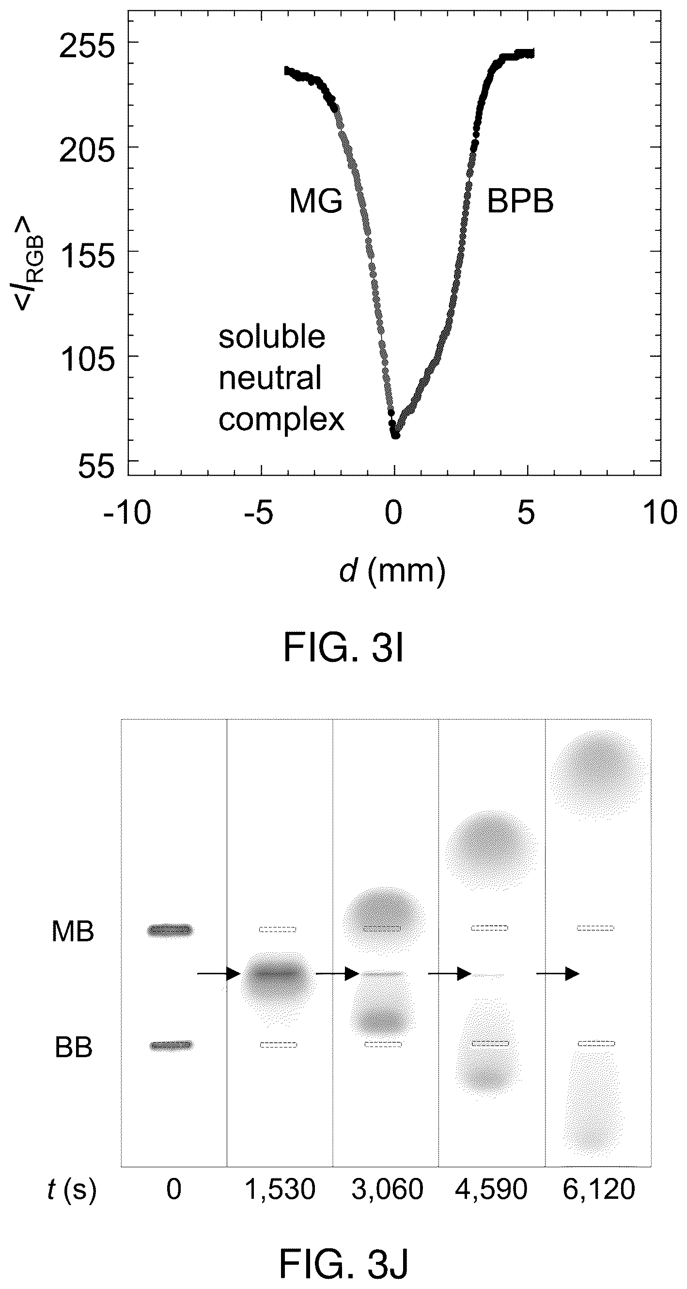 Patent US12332179 Figure 10 – Colliding and reacting molecules and colloids electrophoretically