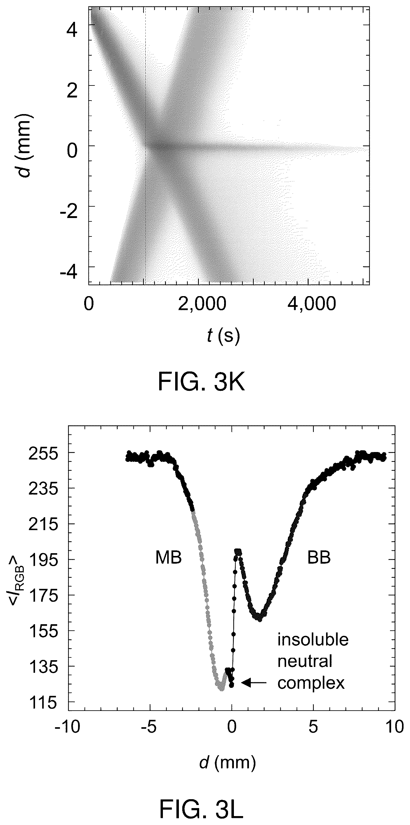 Patent US12332179 Figure 11 – Colliding and reacting molecules and colloids electrophoretically