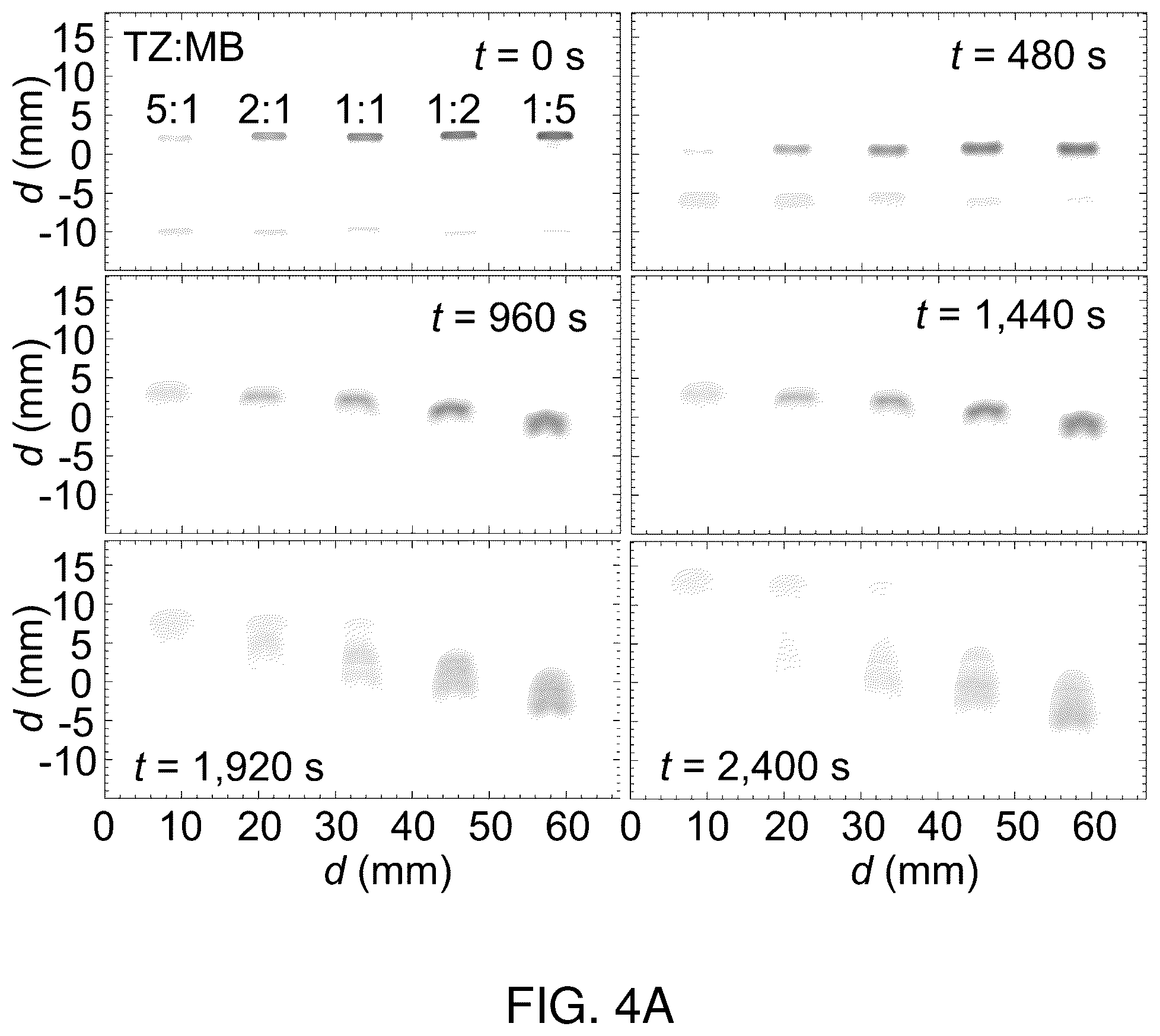 Patent US12332179 Figure 12 – Colliding and reacting molecules and colloids electrophoretically
