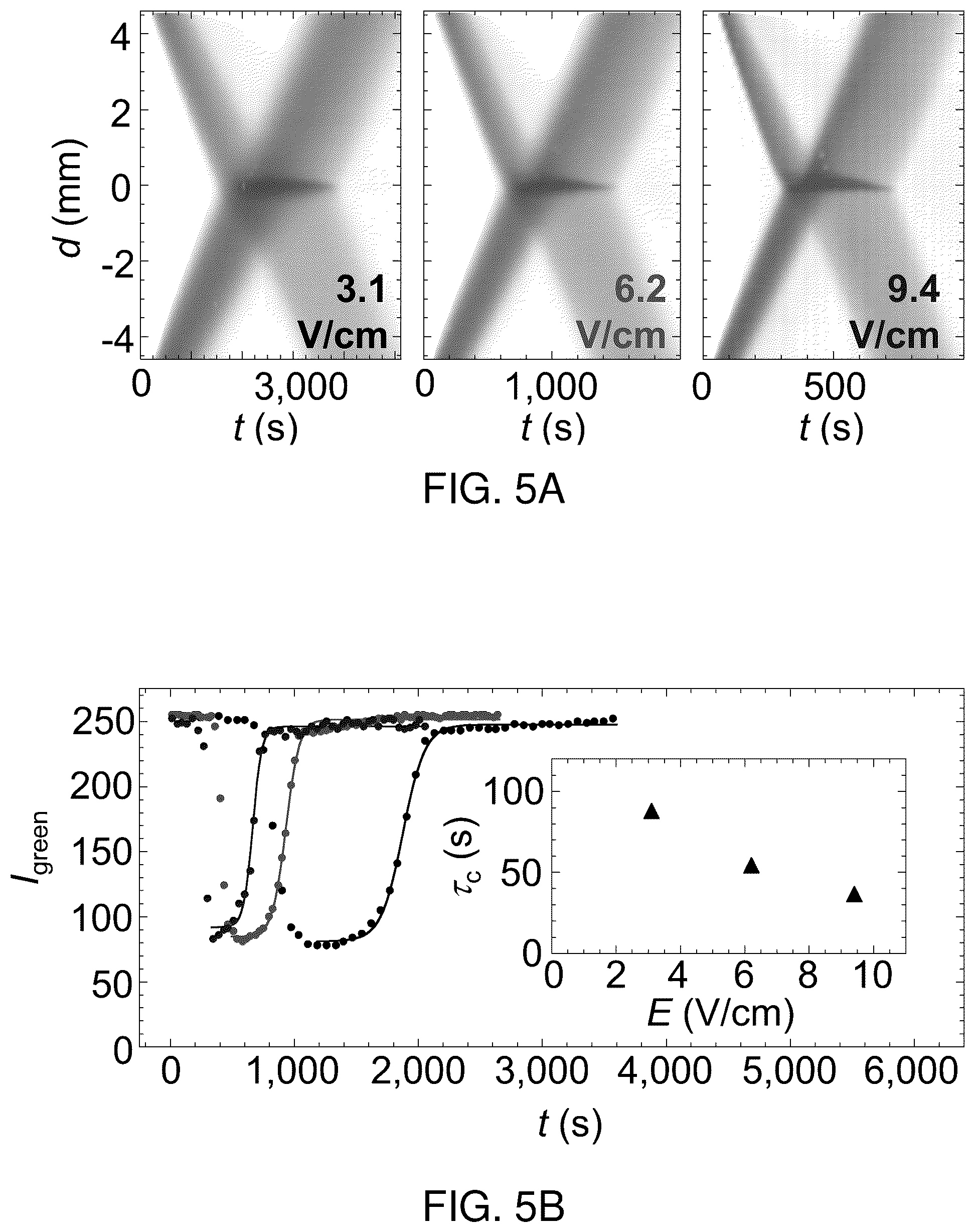 Patent US12332179 Figure 16 – Colliding and reacting molecules and colloids electrophoretically