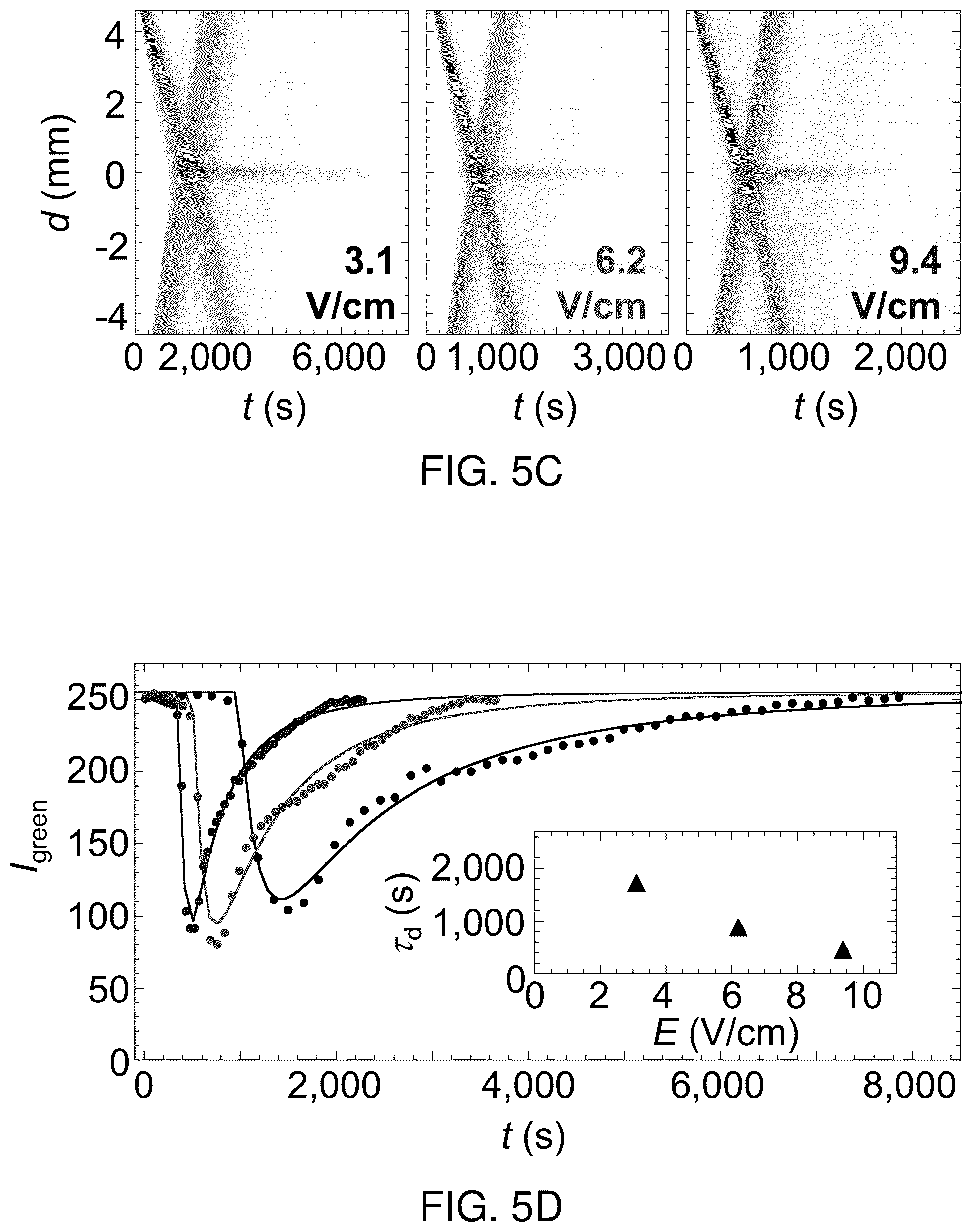 Patent US12332179 Figure 17 – Colliding and reacting molecules and colloids electrophoretically