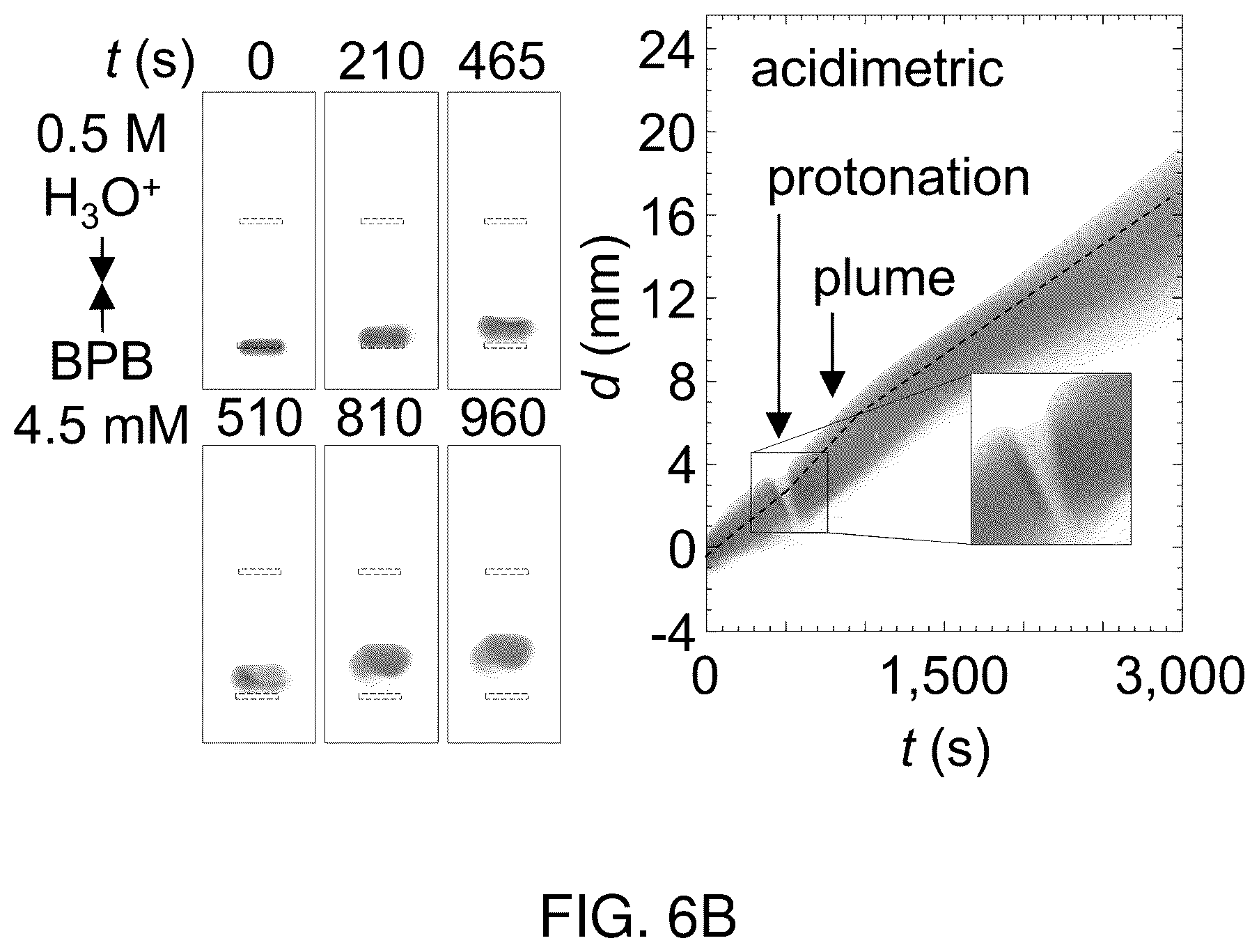 Patent US12332179 Figure 19 – Colliding and reacting molecules and colloids electrophoretically